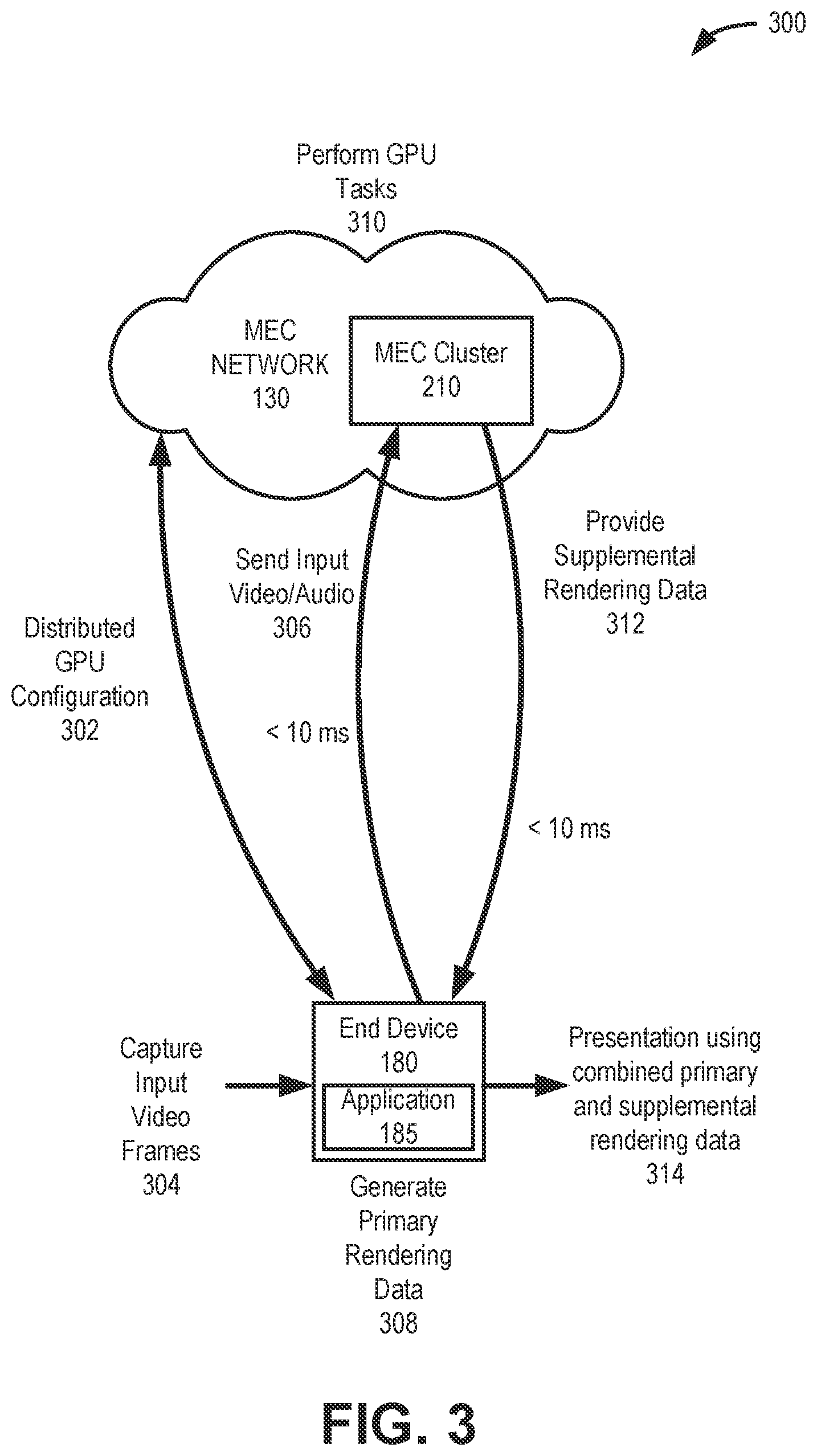 Patent US11776086 Figure 3 – System and methods for distributed GPU using Multi-access Edge Compute services