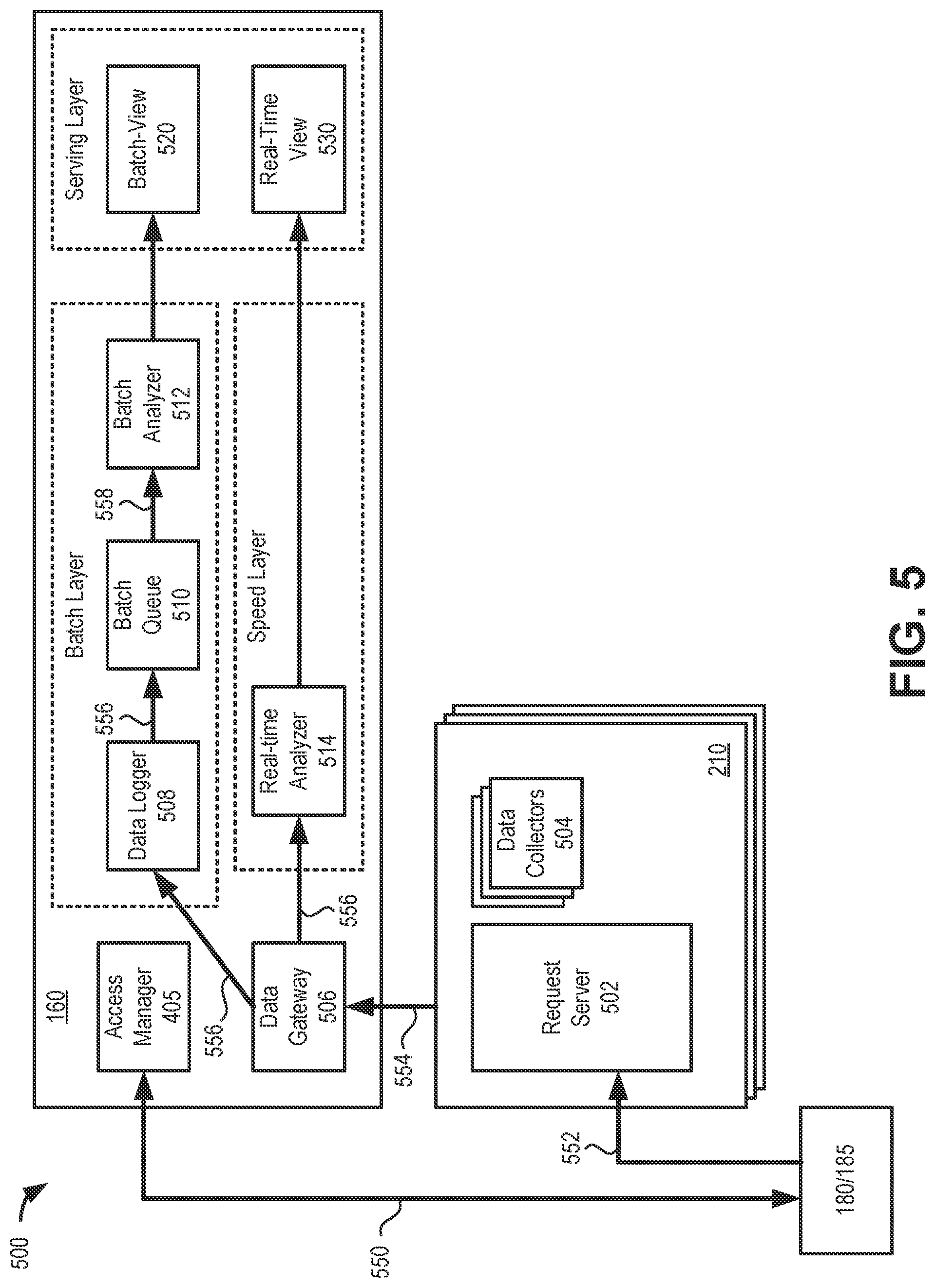 Patent US11776086 Figure 5 – System and methods for distributed GPU using Multi-access Edge Compute services