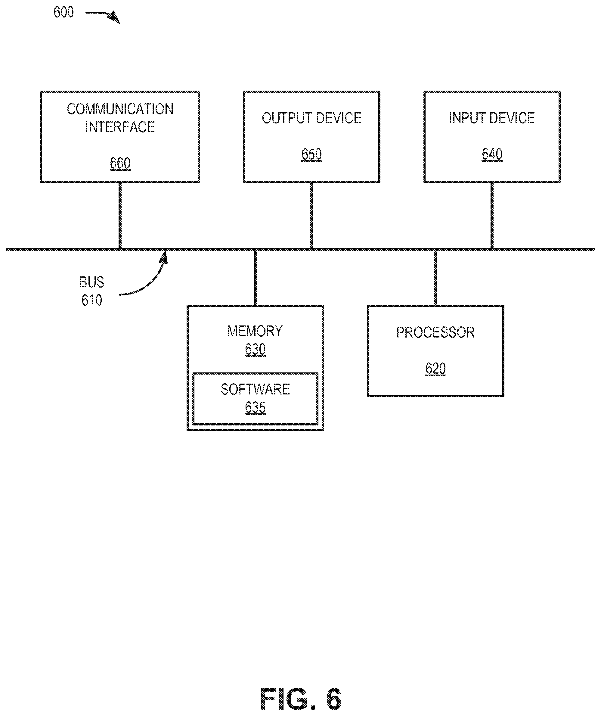 Patent US11776086 Figure 6 – System and methods for distributed GPU using Multi-access Edge Compute services