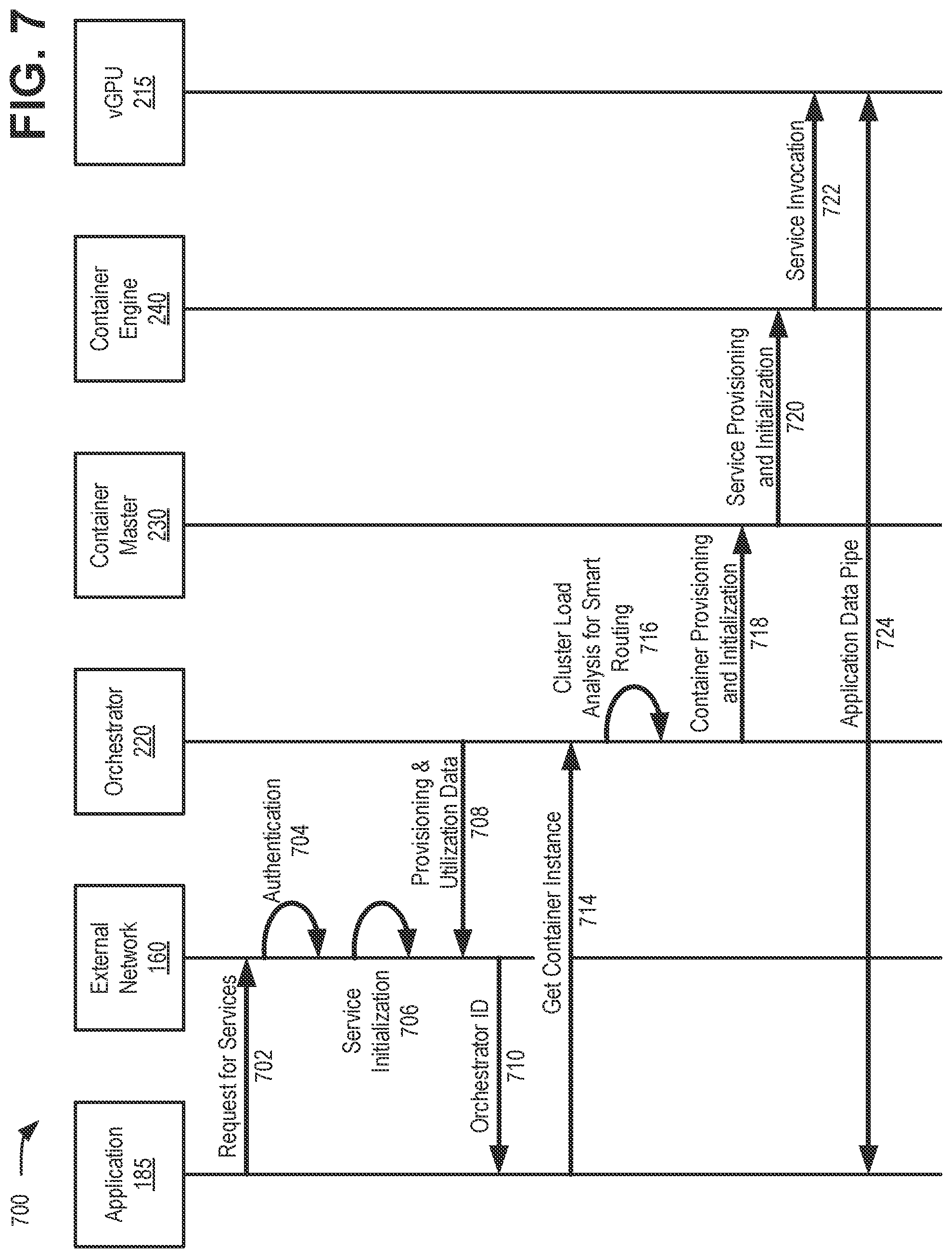 Patent US11776086 Figure 7 – System and methods for distributed GPU using Multi-access Edge Compute services