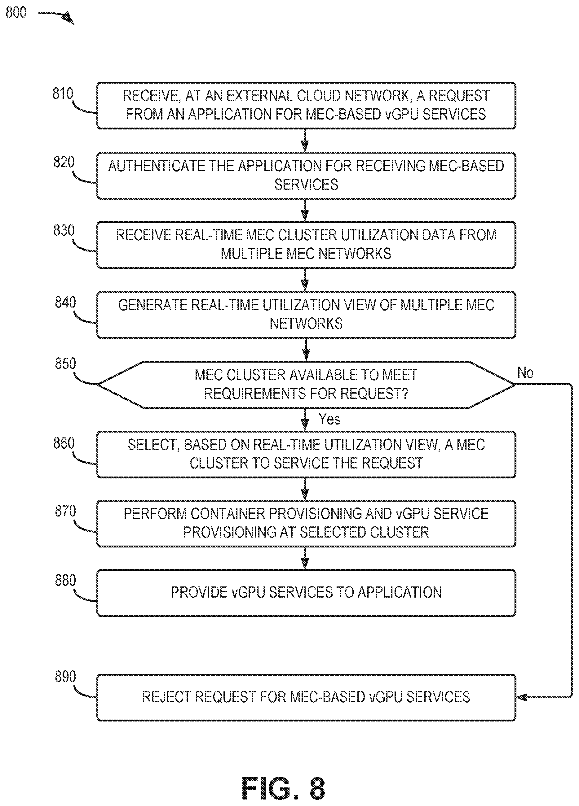 Patent US11776086 Figure 8 – System and methods for distributed GPU using Multi-access Edge Compute services