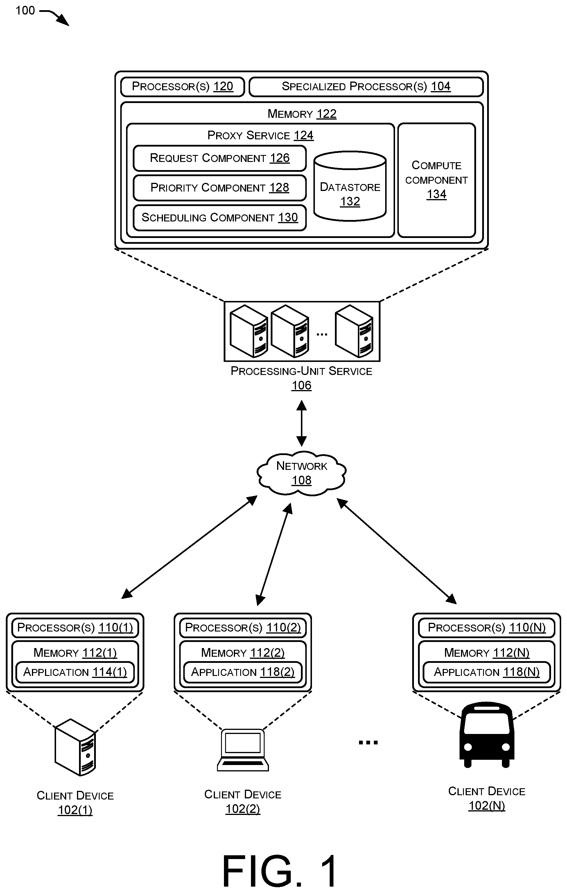 Patent US11776087 Figure 1 – Function-as-a-service (FAAS) model for specialized processing units