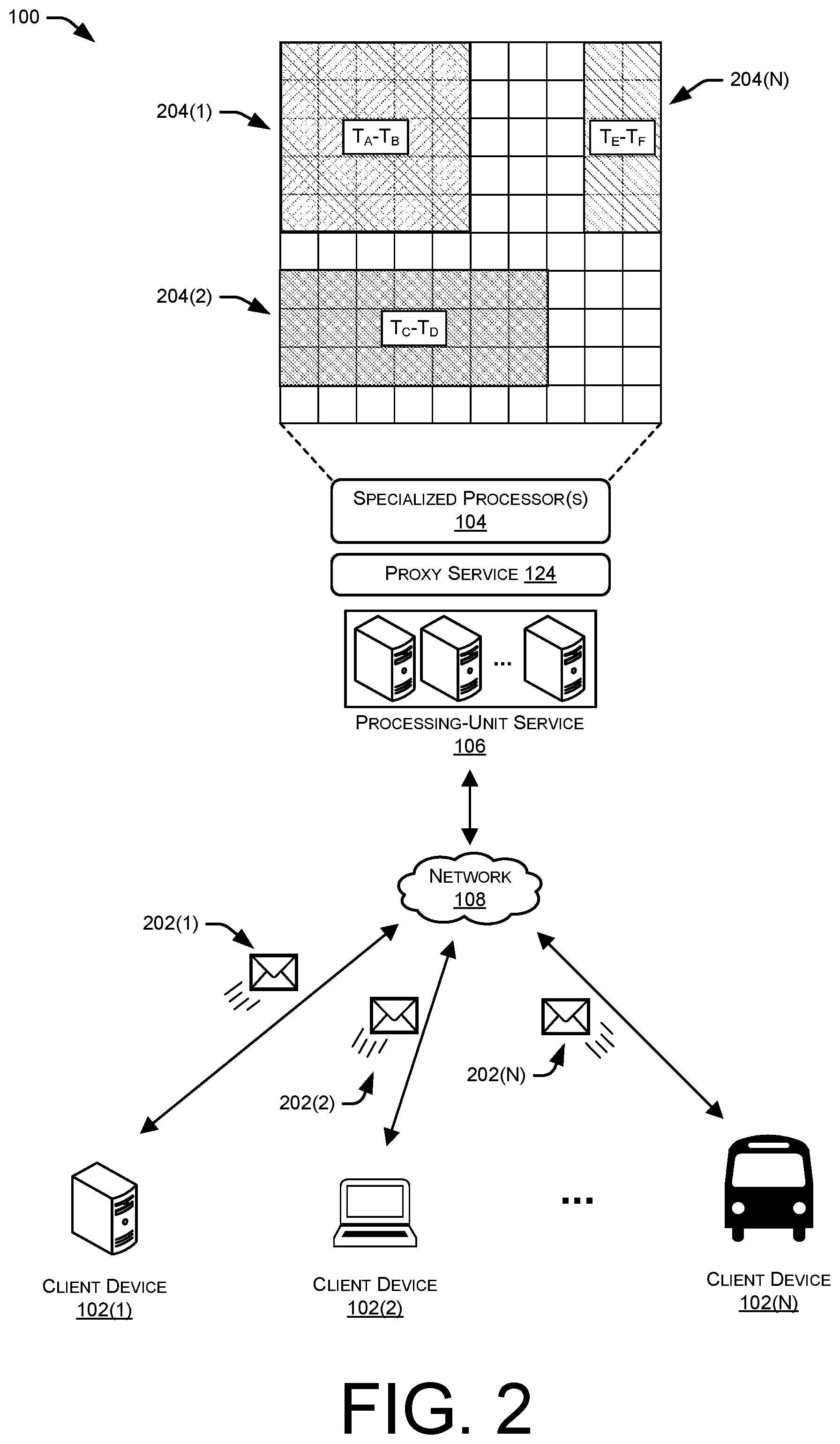 Patent US11776087 Figure 2 – Function-as-a-service (FAAS) model for specialized processing units