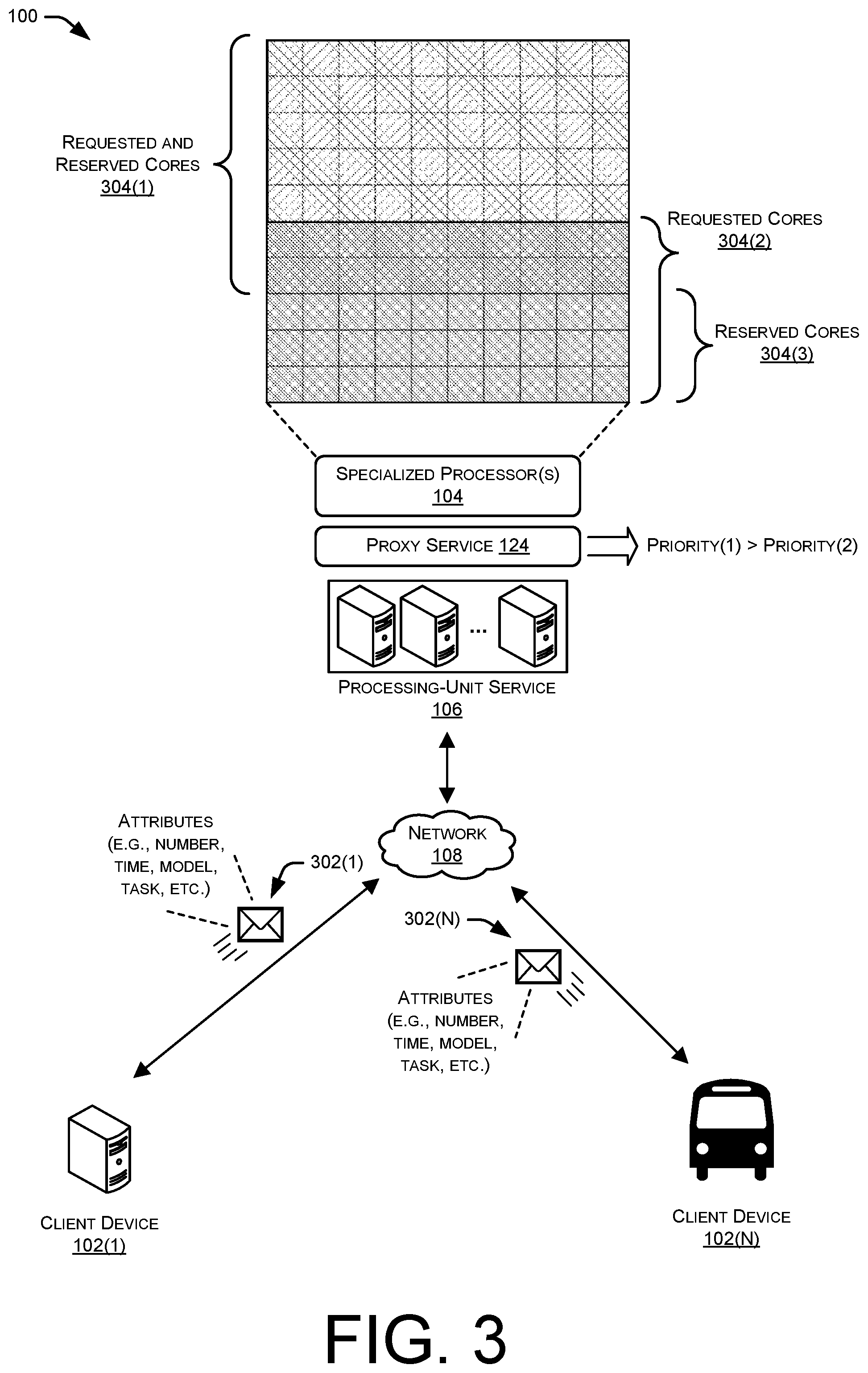 Patent US11776087 Figure 3 – Function-as-a-service (FAAS) model for specialized processing units