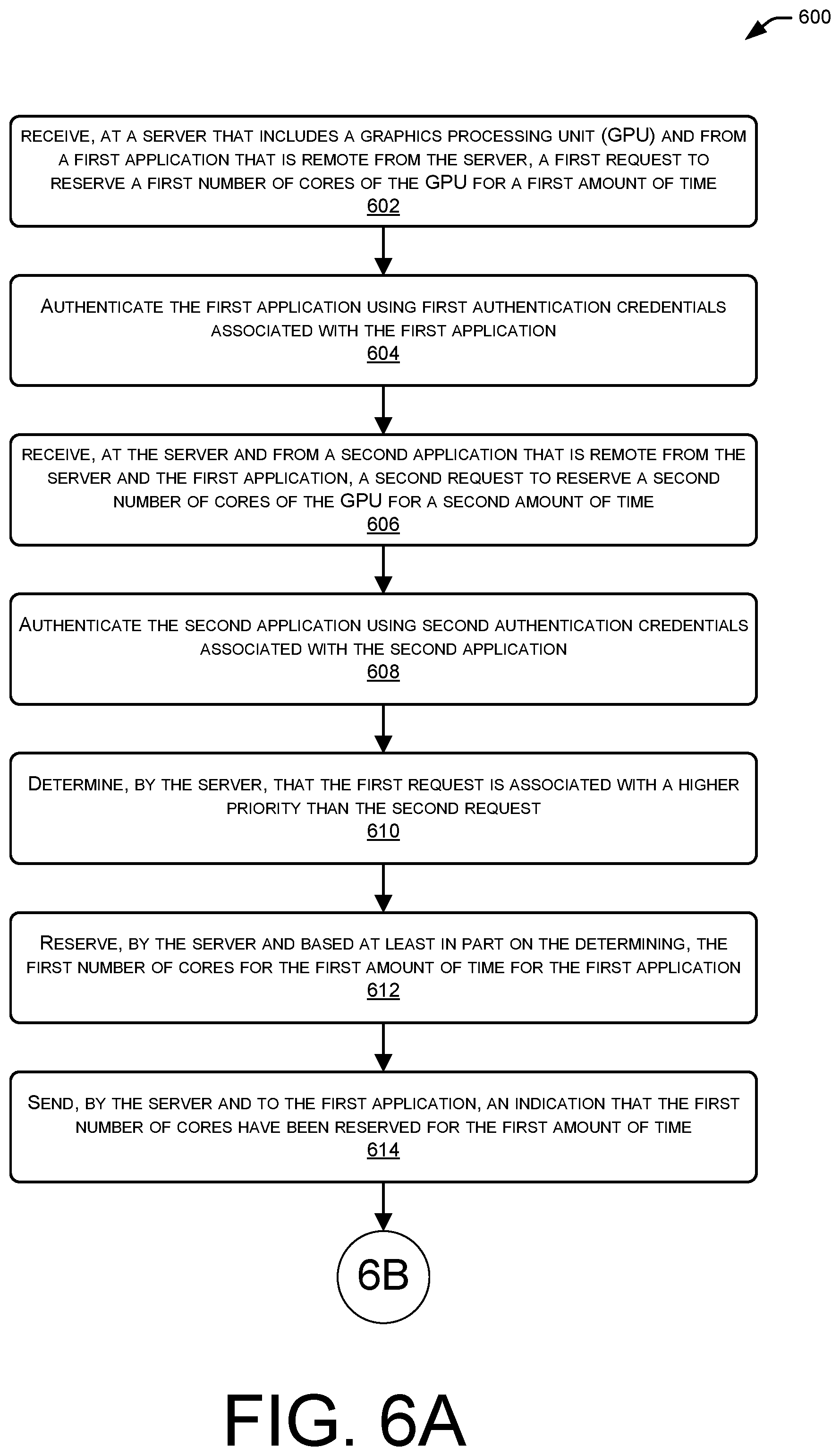 Patent US11776087 Figure 6 – Function-as-a-service (FAAS) model for specialized processing units