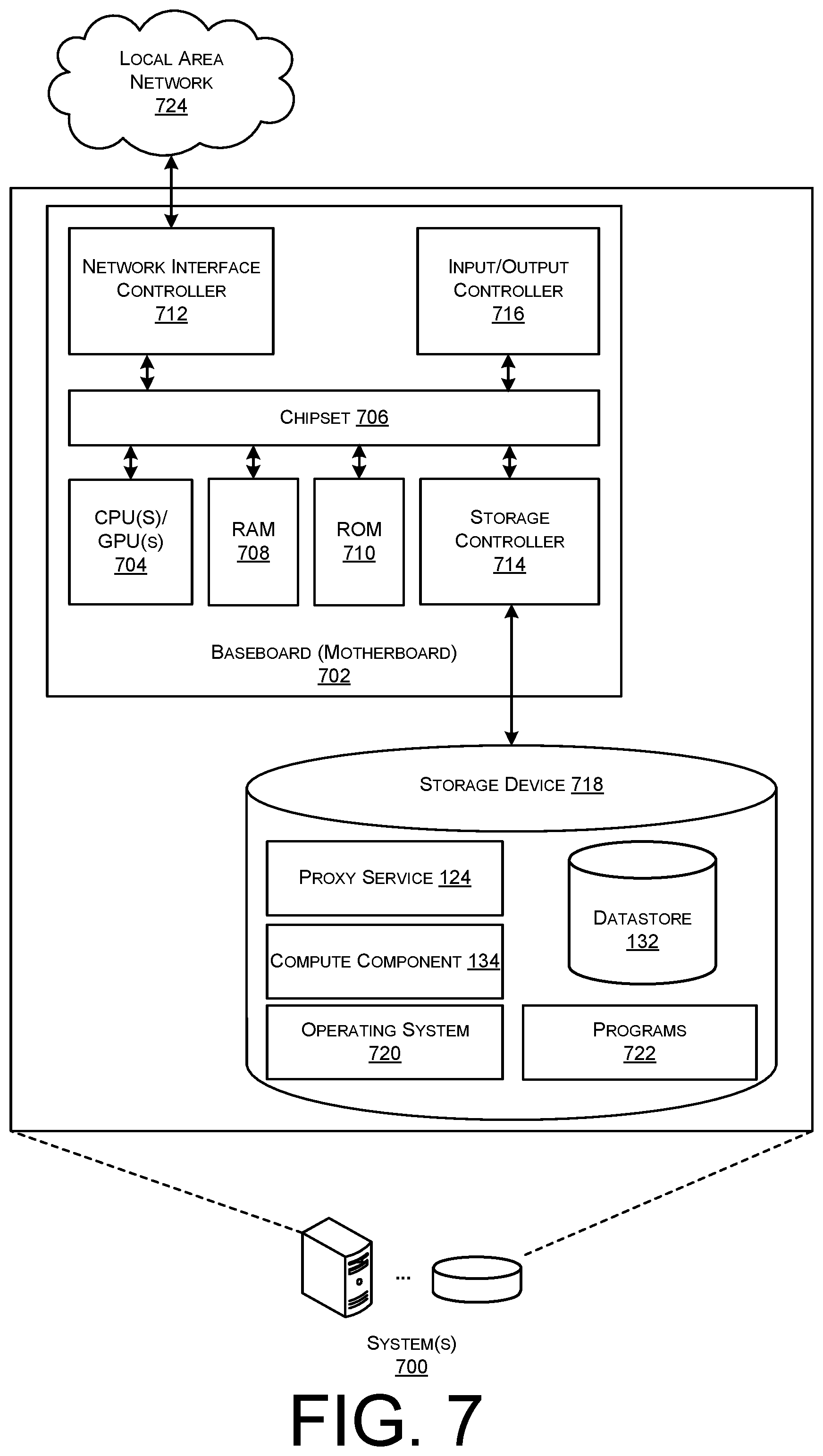 Patent US11776087 Figure 8 – Function-as-a-service (FAAS) model for specialized processing units