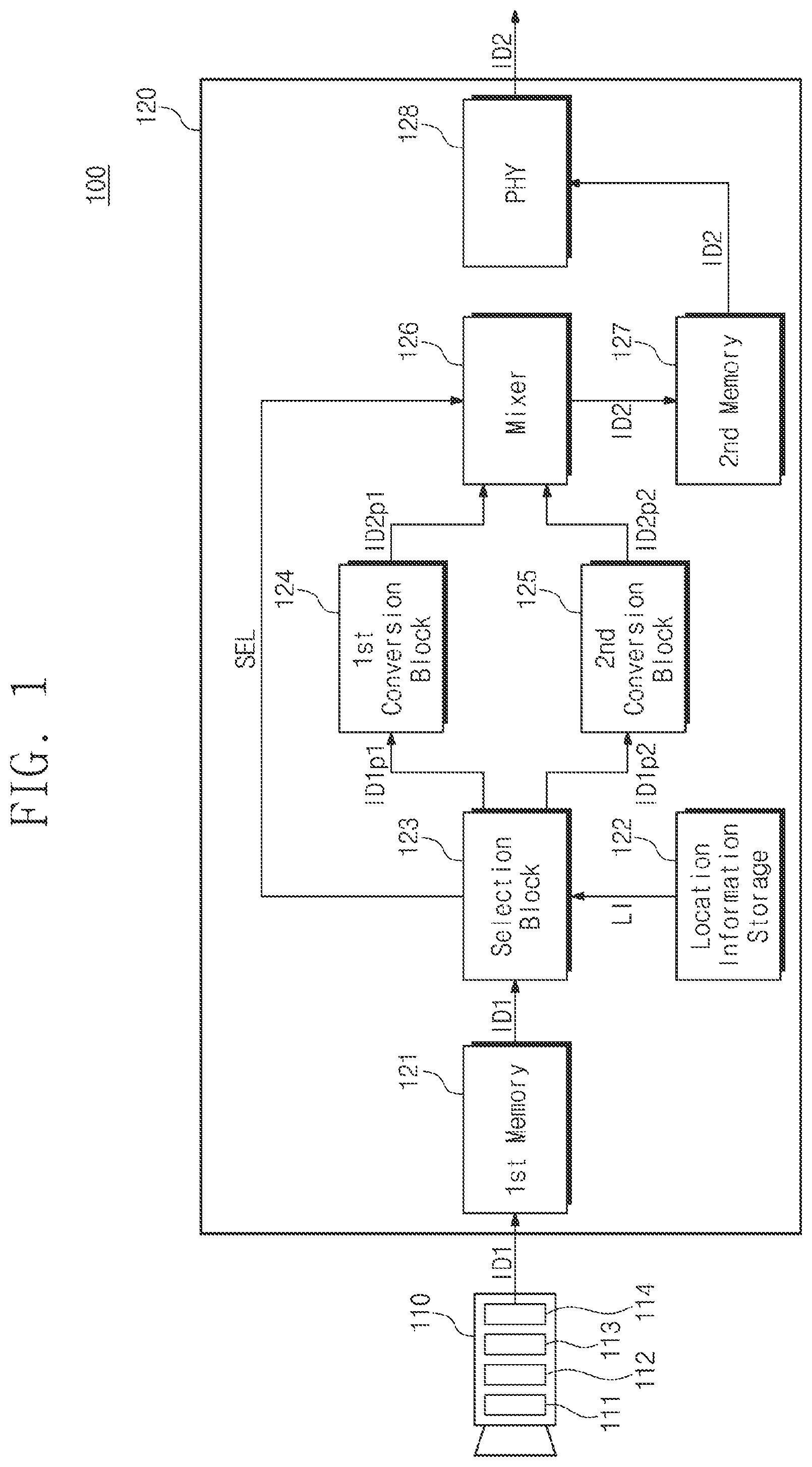 Patent US11776088 Figure 1 – Electronic device generating image data and converting the generated image data and operating method of the electronic device