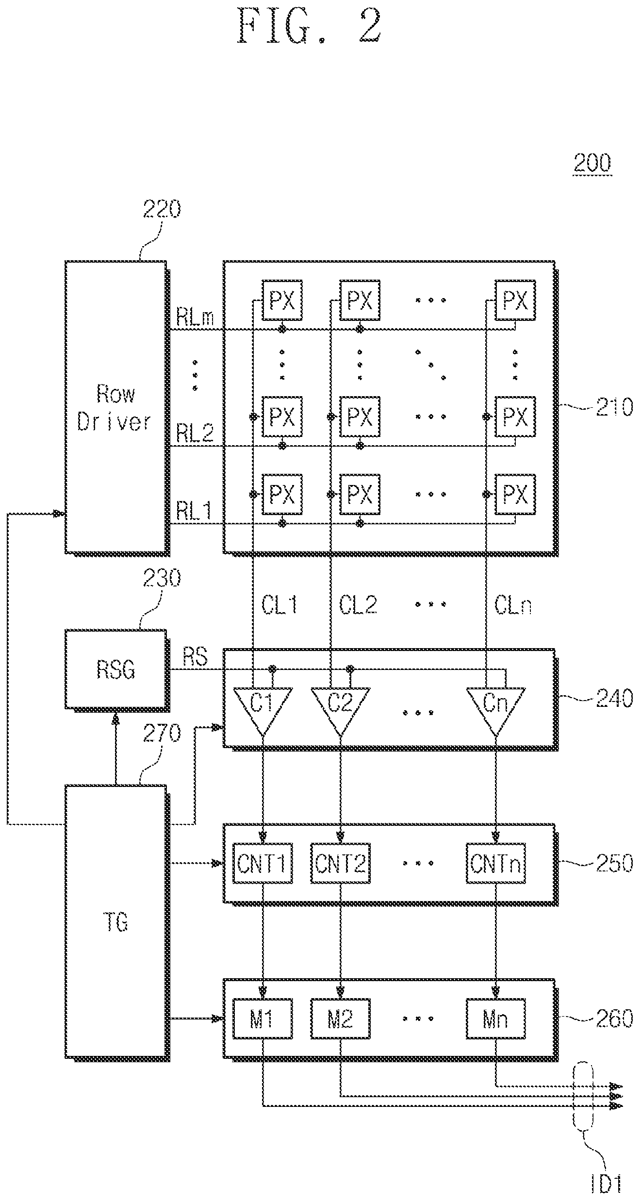 Patent US11776088 Figure 2 – Electronic device generating image data and converting the generated image data and operating method of the electronic device