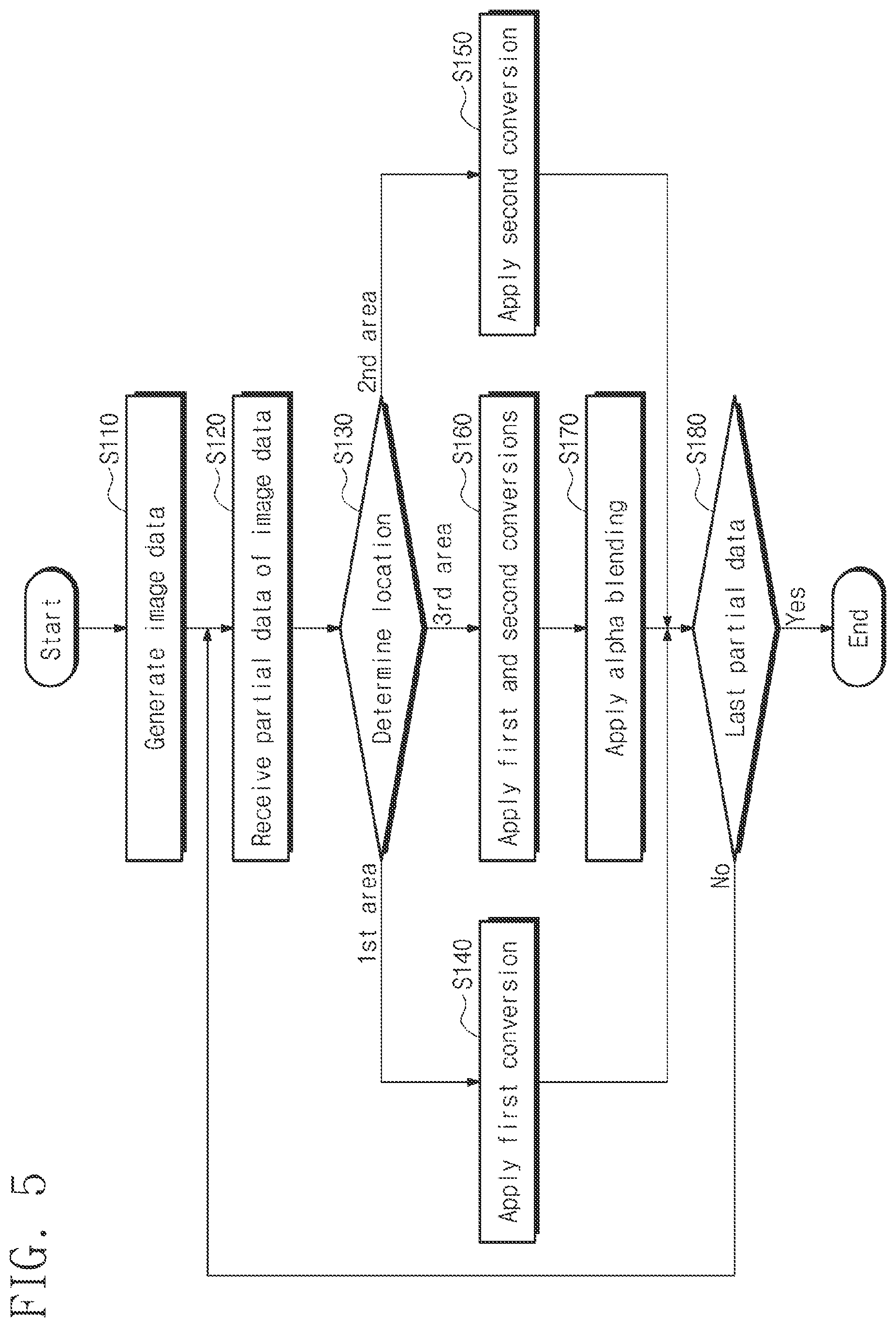 Patent US11776088 Figure 5 – Electronic device generating image data and converting the generated image data and operating method of the electronic device