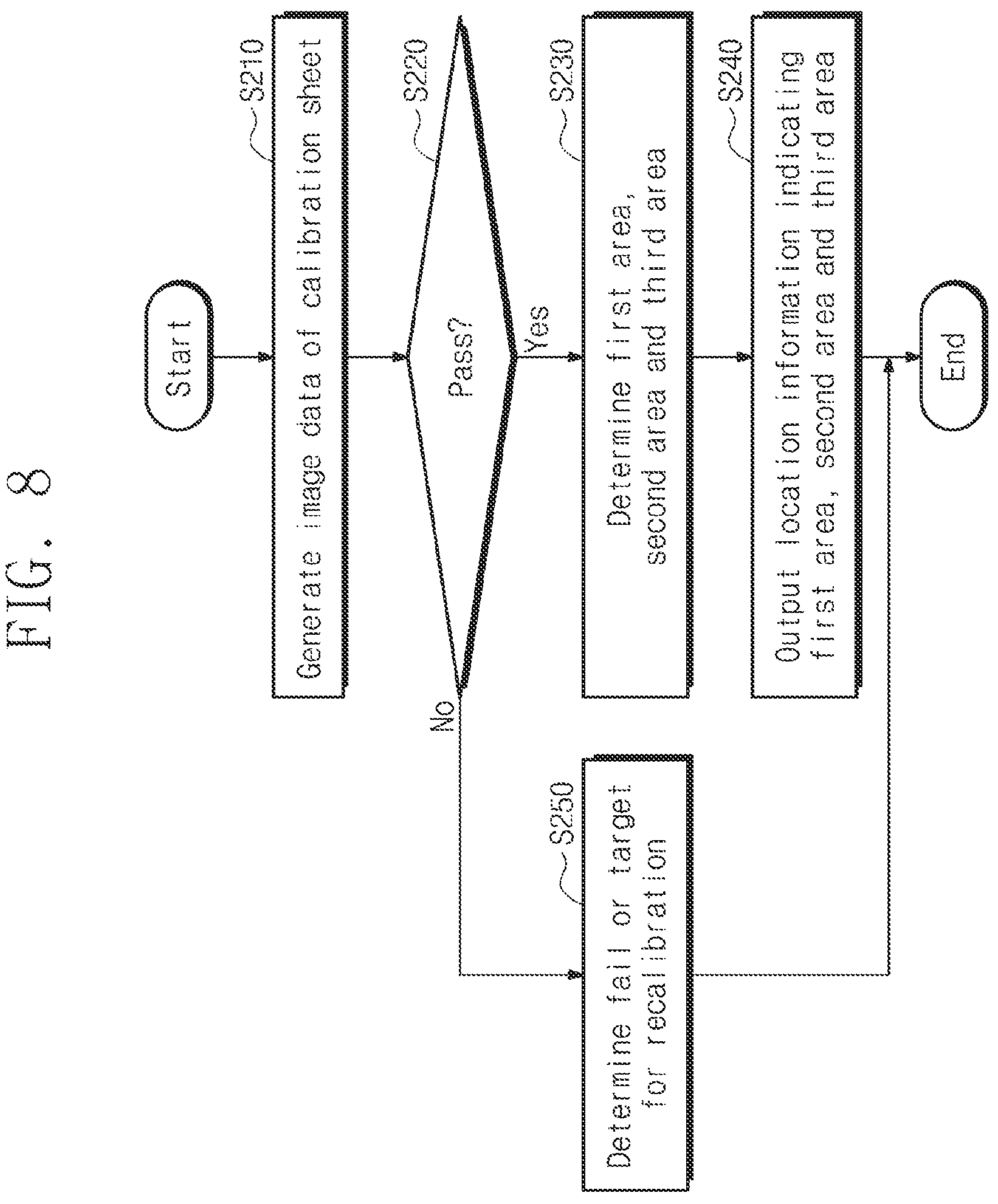 Patent US11776088 Figure 8 – Electronic device generating image data and converting the generated image data and operating method of the electronic device