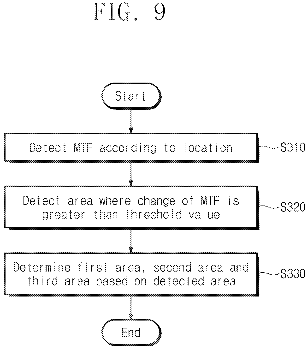 Patent US11776088 Figure 9 – Electronic device generating image data and converting the generated image data and operating method of the electronic device