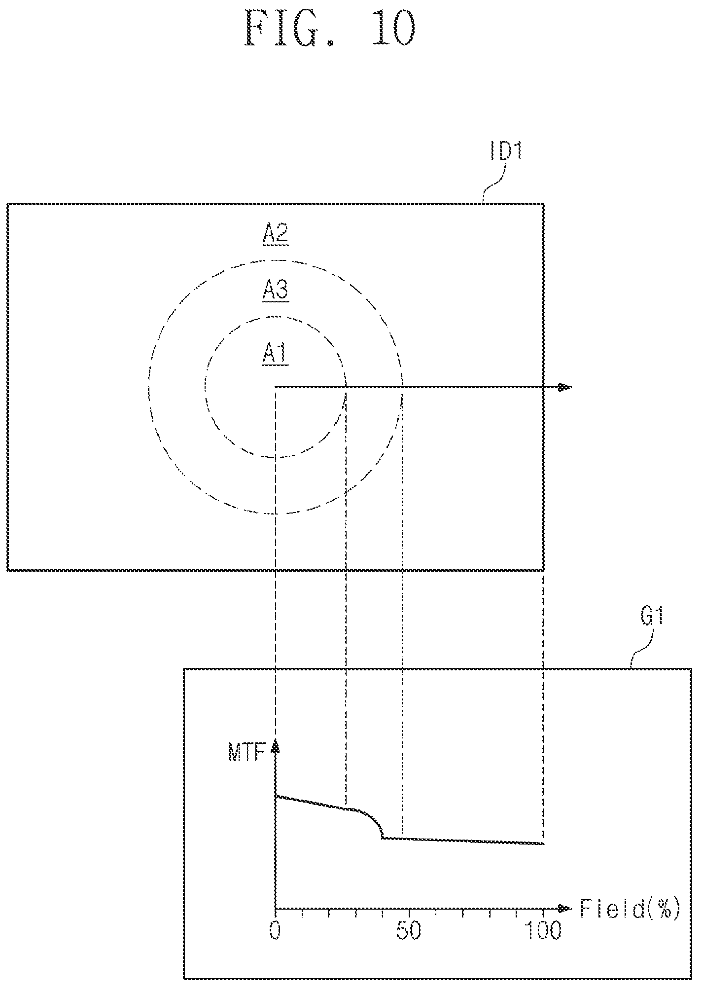 Patent US11776088 Figure 10 – Electronic device generating image data and converting the generated image data and operating method of the electronic device
