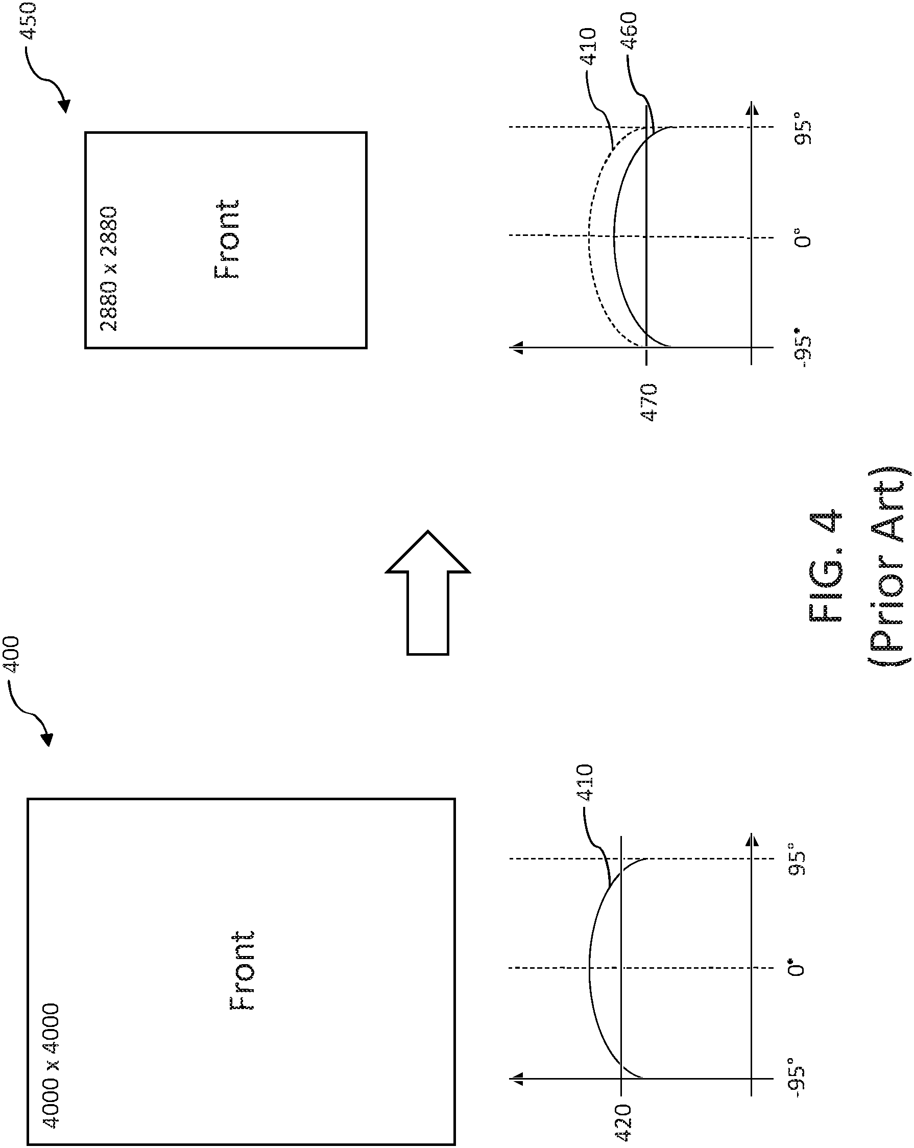 Patent US11776089 Figure 4 – Apparatus and methods for non-uniform downsampling of captured panoramic images