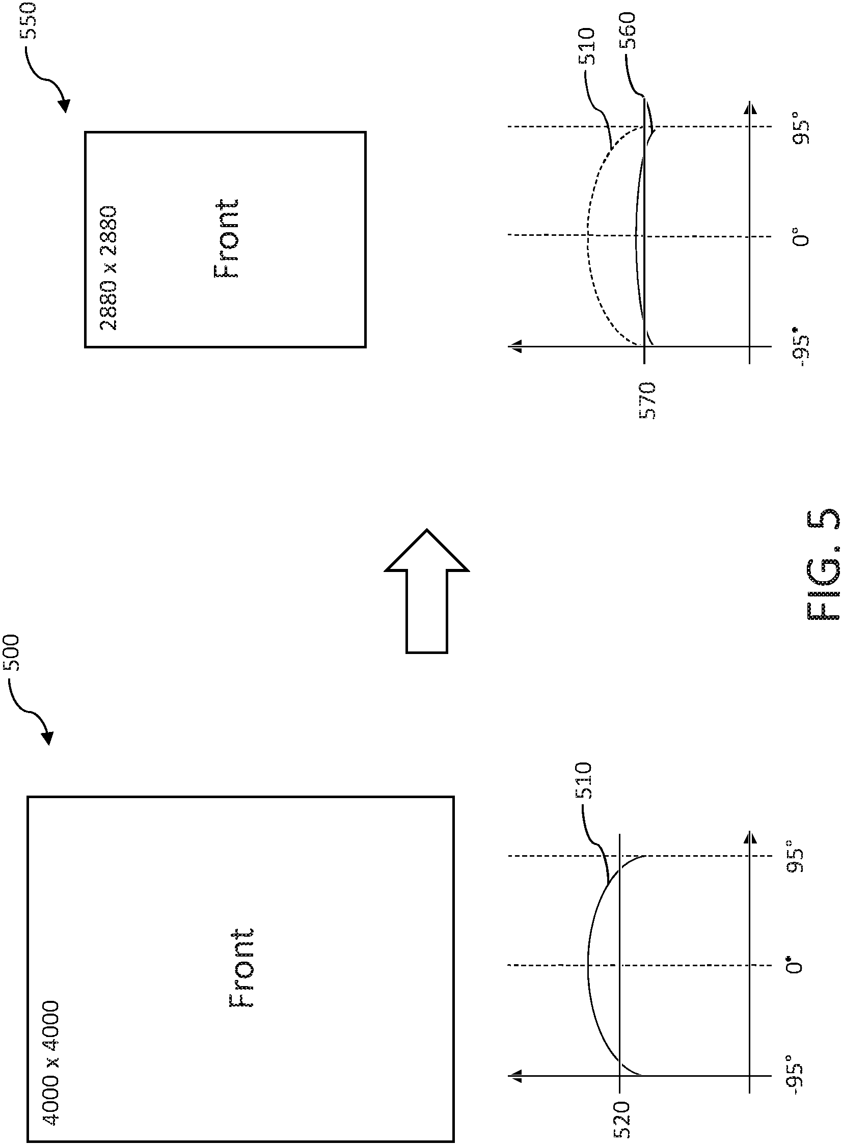 Patent US11776089 Figure 5 – Apparatus and methods for non-uniform downsampling of captured panoramic images