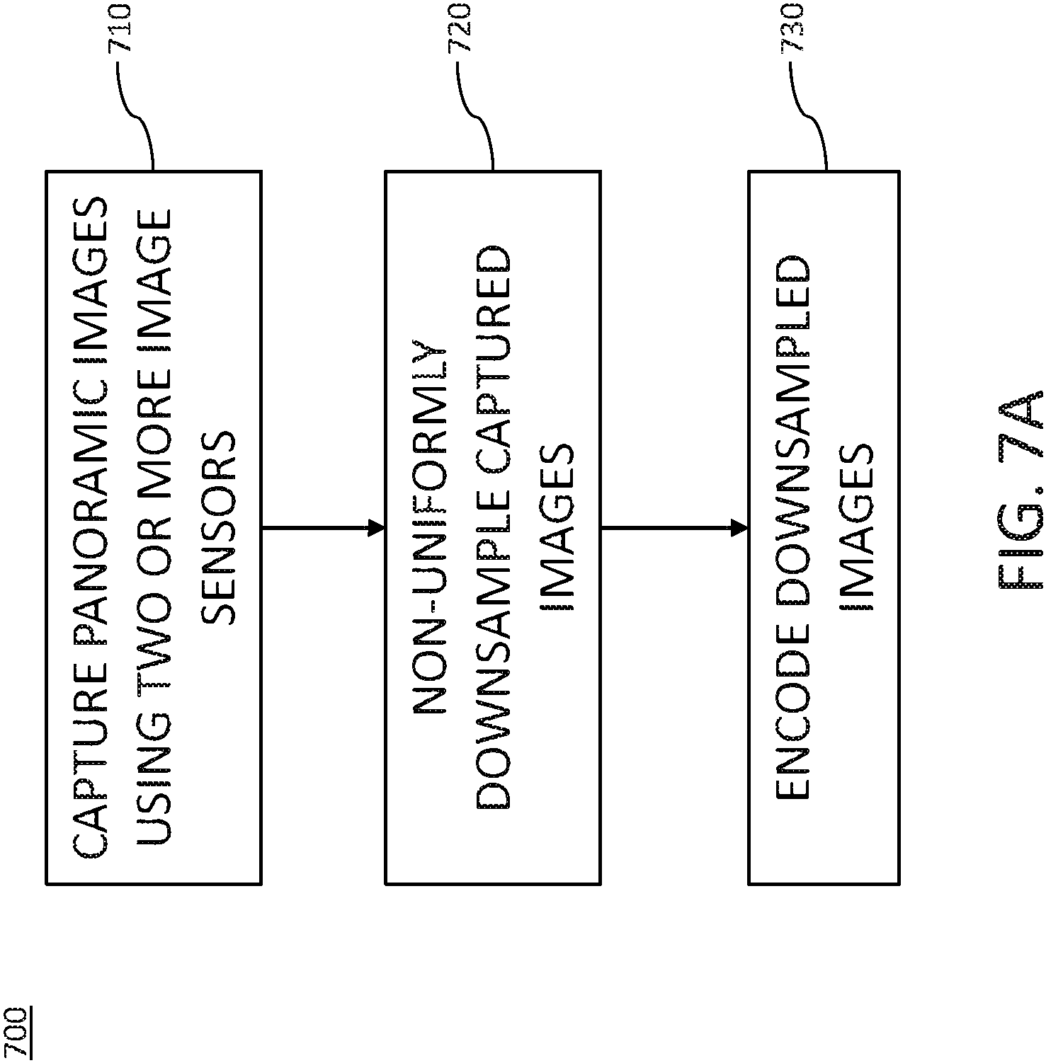 Patent US11776089 Figure 7 – Apparatus and methods for non-uniform downsampling of captured panoramic images