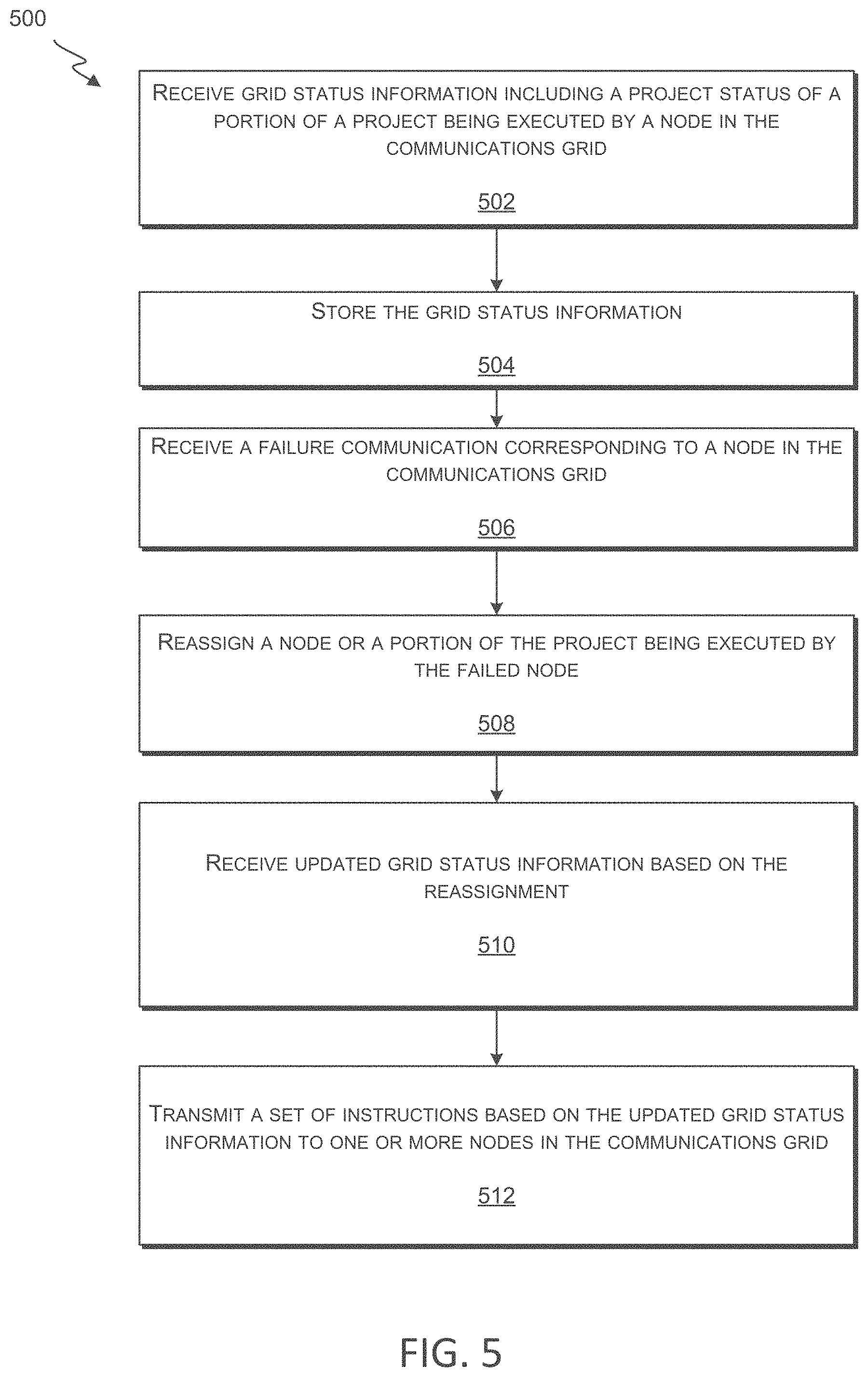 Patent US11776090 Figure 5 – Dynamic per-node pre-pulling in distributed computing