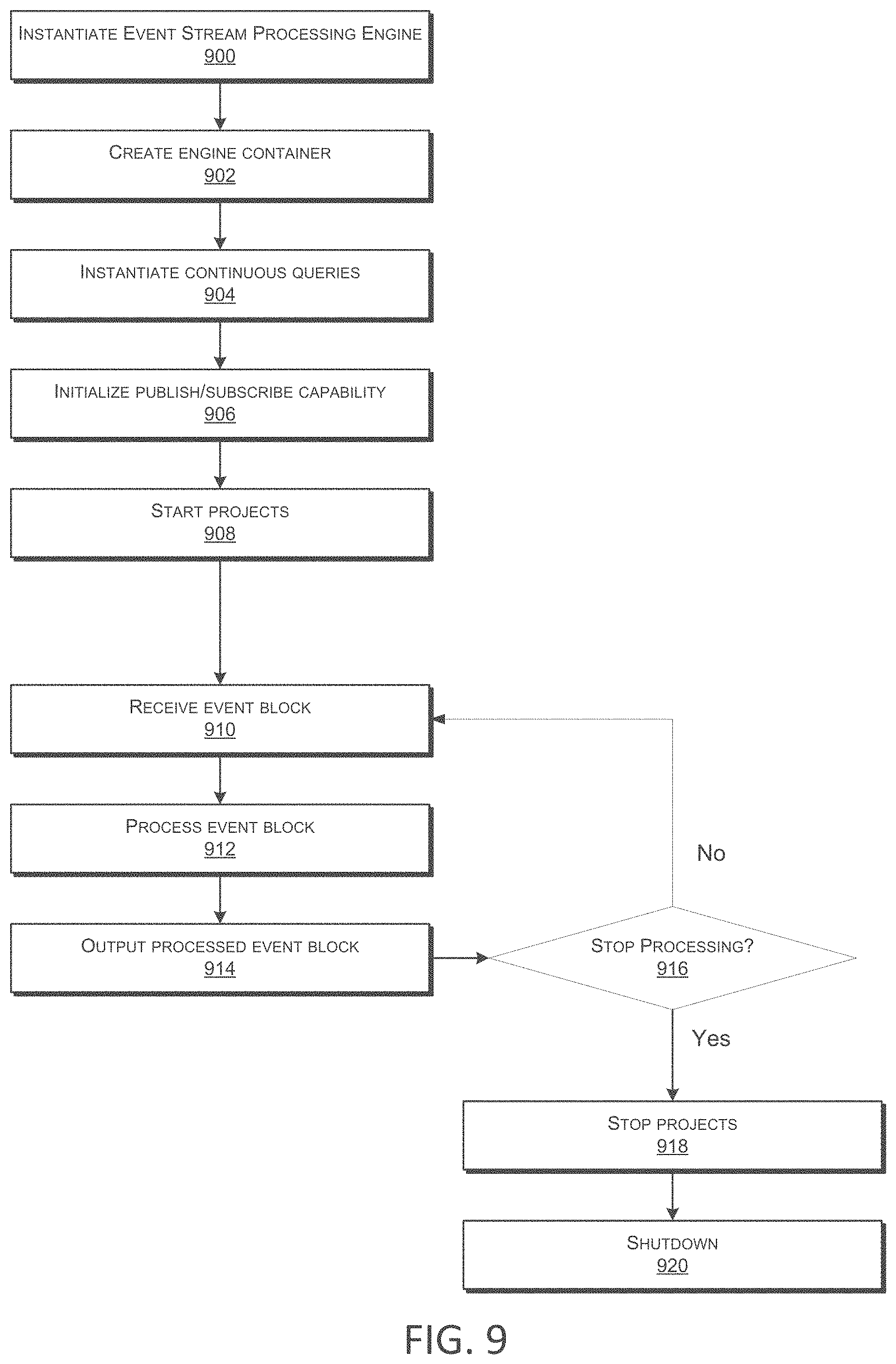 Patent US11776090 Figure 9 – Dynamic per-node pre-pulling in distributed computing