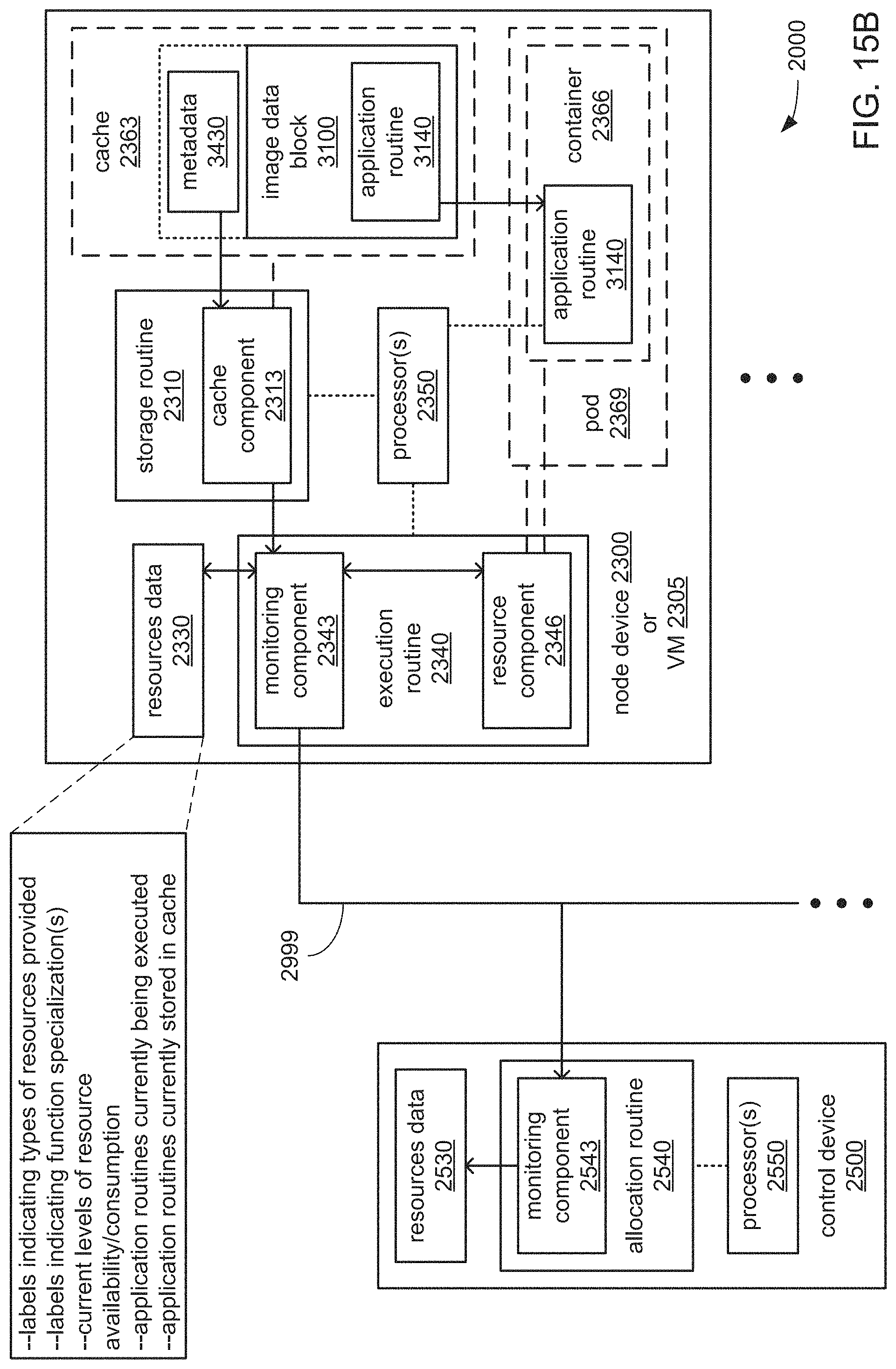 Patent US11776090 Figure 17 – Dynamic per-node pre-pulling in distributed computing