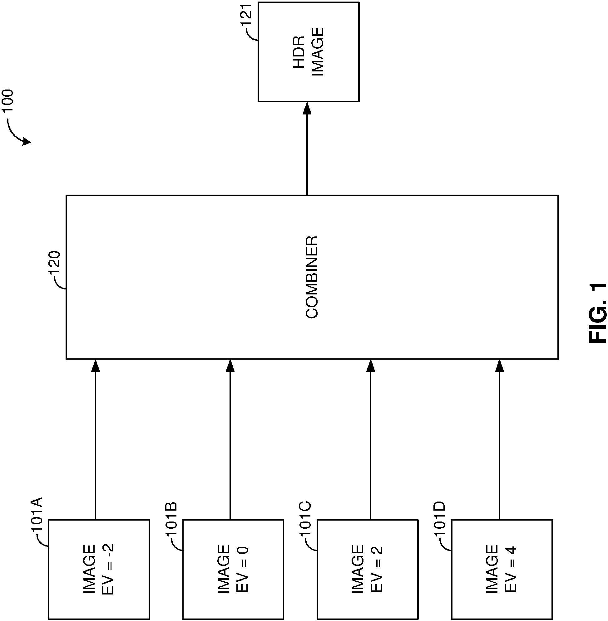 Patent US11776091 Figure 1 – Method and device for generating a high-dynamic range (HDR) image