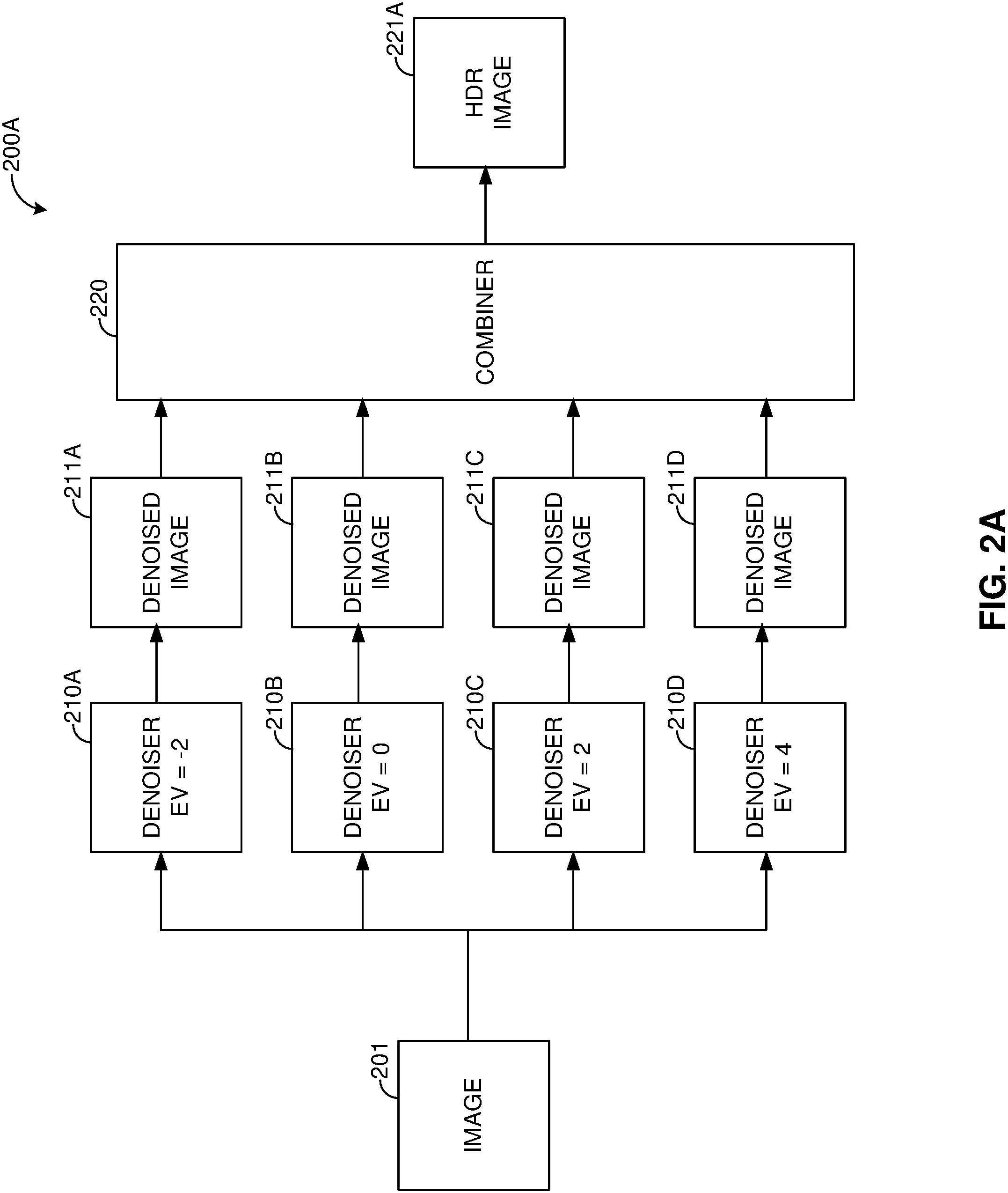 Patent US11776091 Figure 2 – Method and device for generating a high-dynamic range (HDR) image