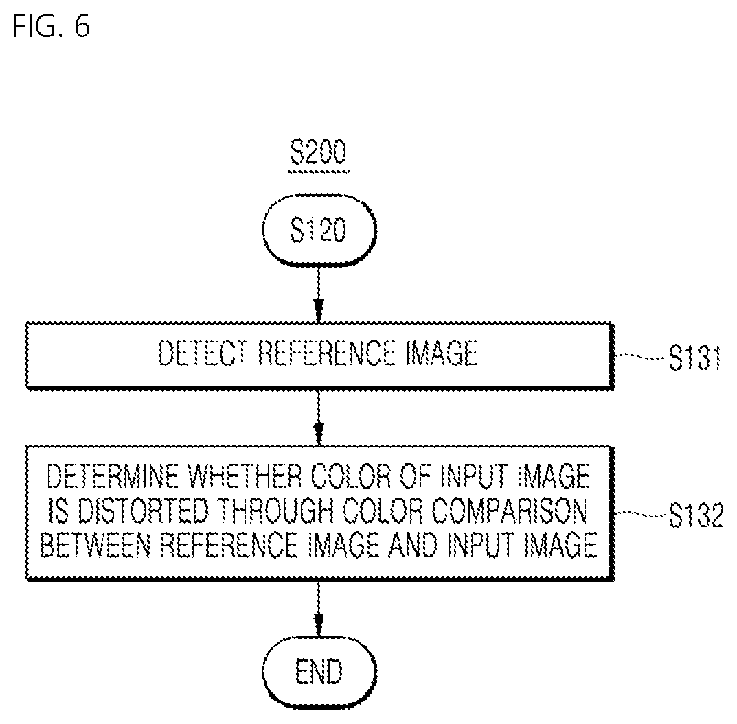 Patent US11776092 Figure 5 – Color restoration method and apparatus