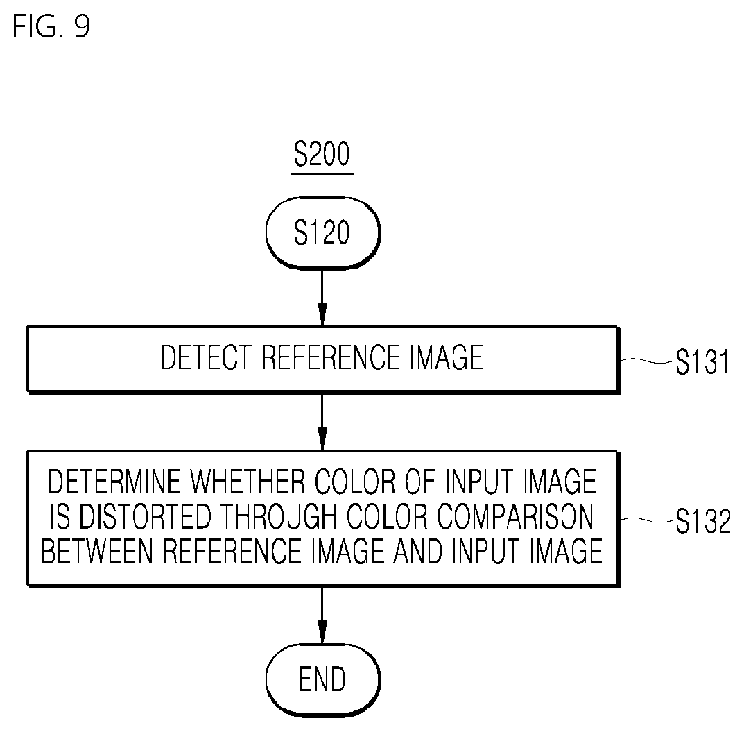 Patent US11776092 Figure 8 – Color restoration method and apparatus