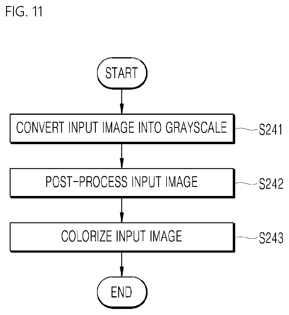 Patent US11776092 Figure 10 – Color restoration method and apparatus