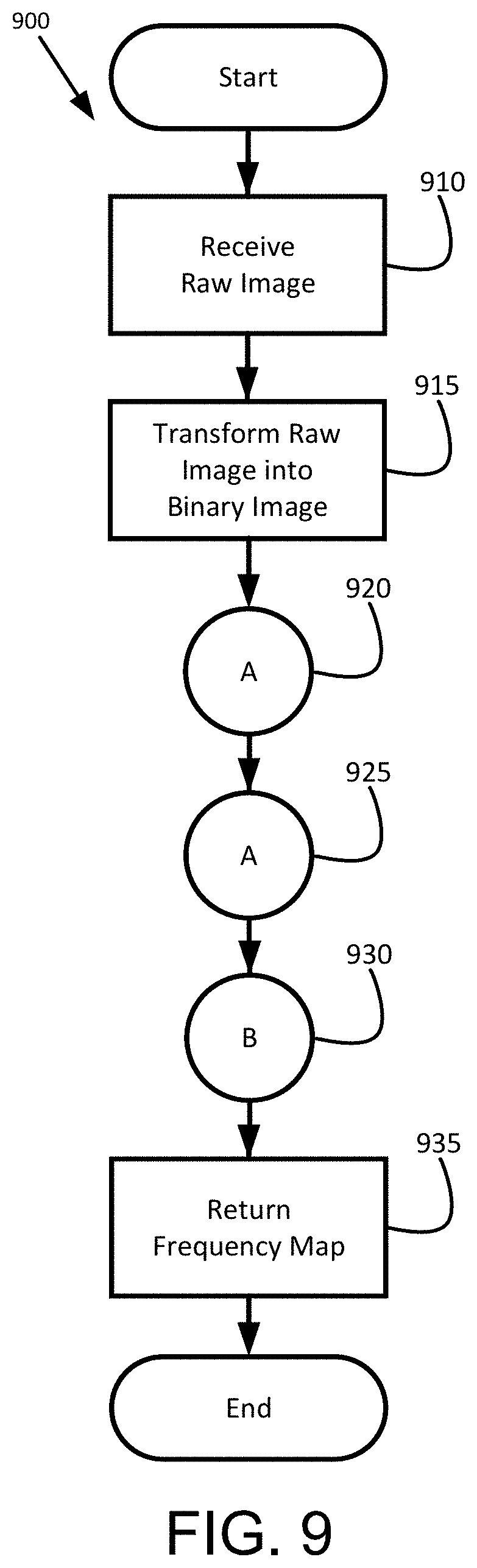 Patent US11776093 Figure 9 – Automatic sharpness adjustment for imaging modalities