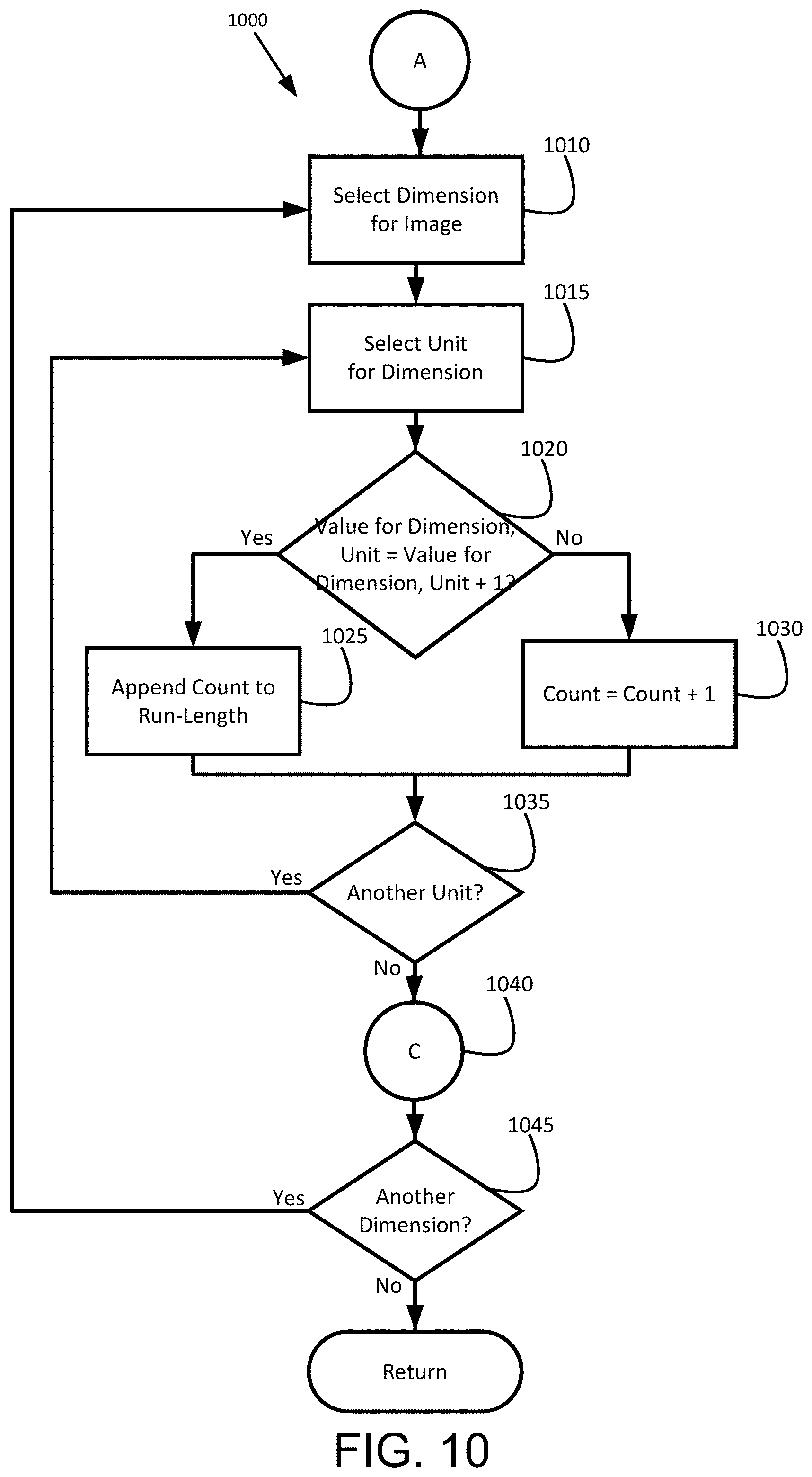 Patent US11776093 Figure 10 – Automatic sharpness adjustment for imaging modalities