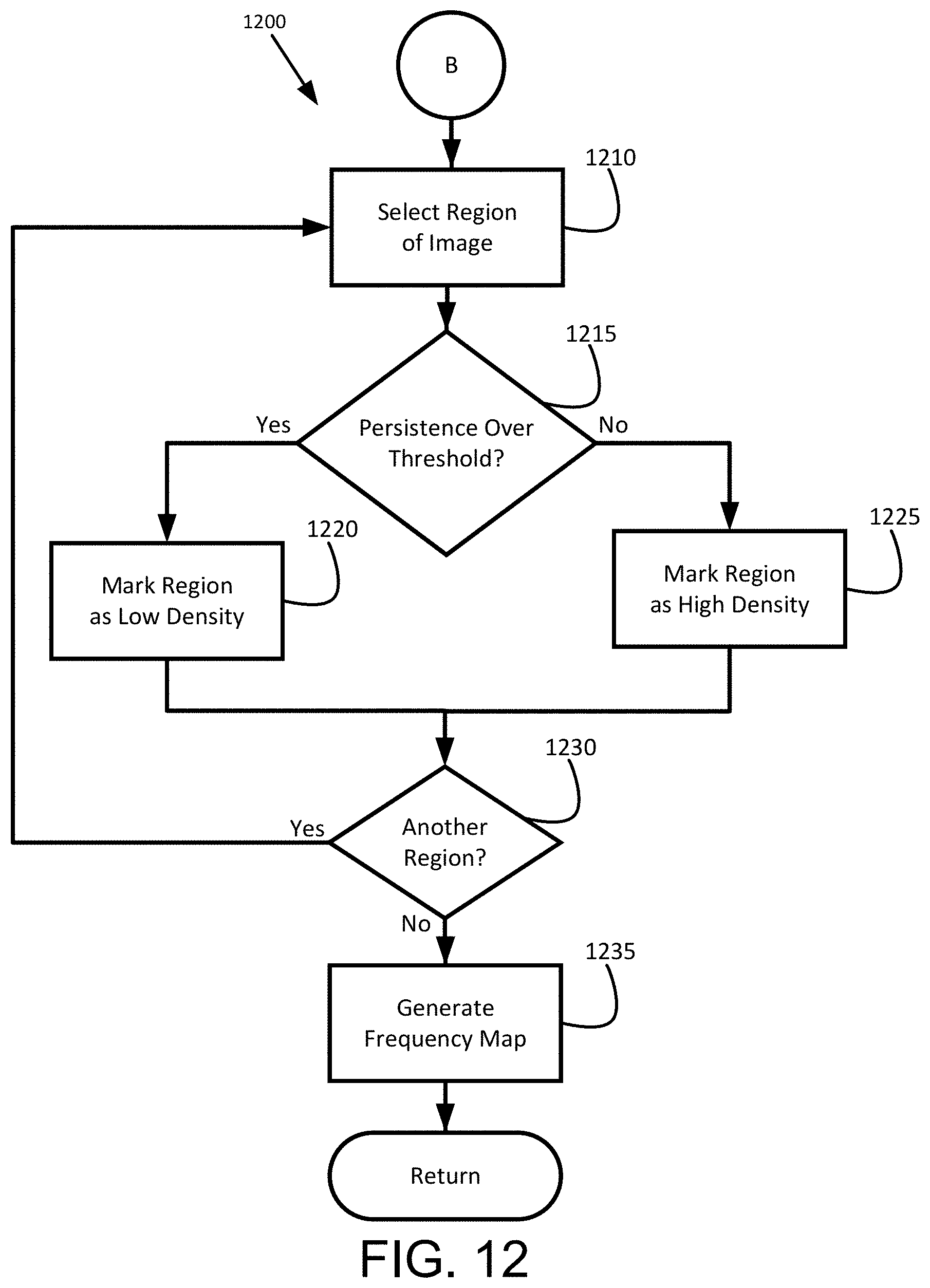 Patent US11776093 Figure 12 – Automatic sharpness adjustment for imaging modalities
