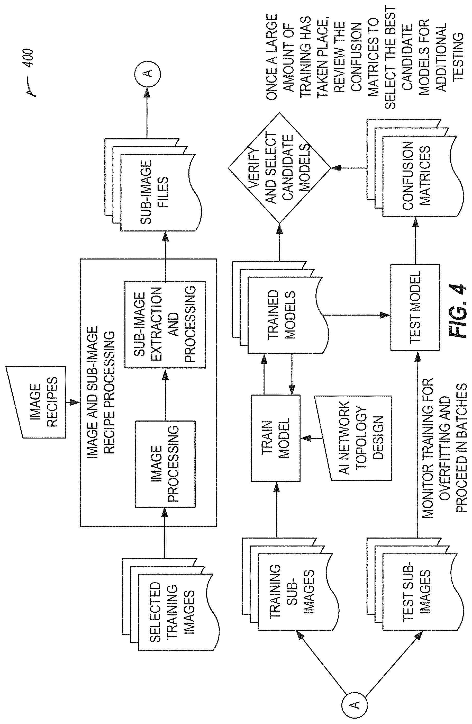 Patent US11776094 Figure 4 – Artificial intelligence based image quality assessment system