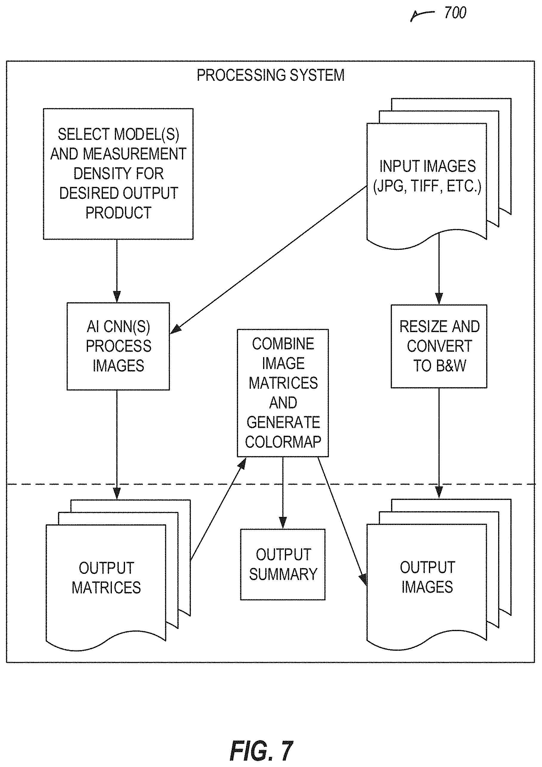 Patent US11776094 Figure 7 – Artificial intelligence based image quality assessment system