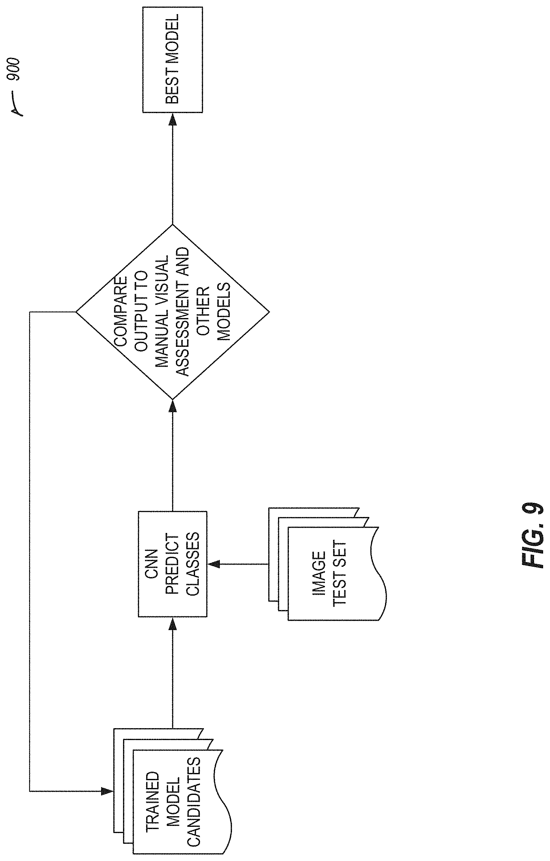 Patent US11776094 Figure 9 – Artificial intelligence based image quality assessment system