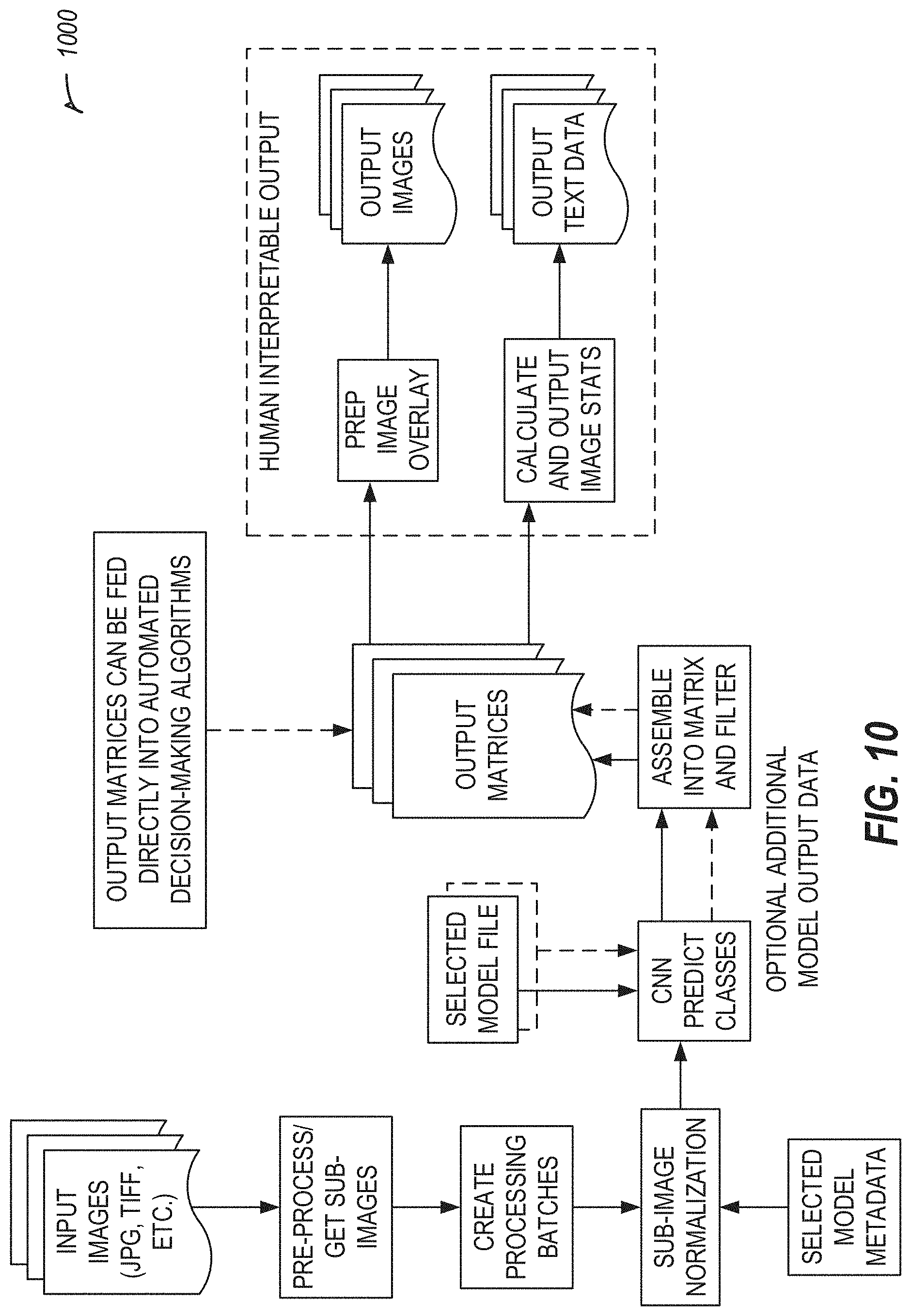 Patent US11776094 Figure 10 – Artificial intelligence based image quality assessment system