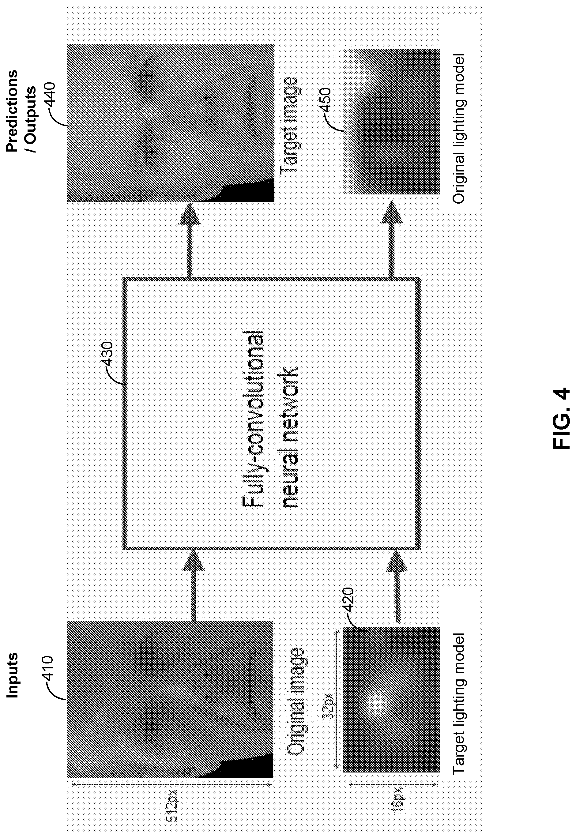Patent US11776095 Figure 4 – Photo relighting using deep neural networks and confidence learning