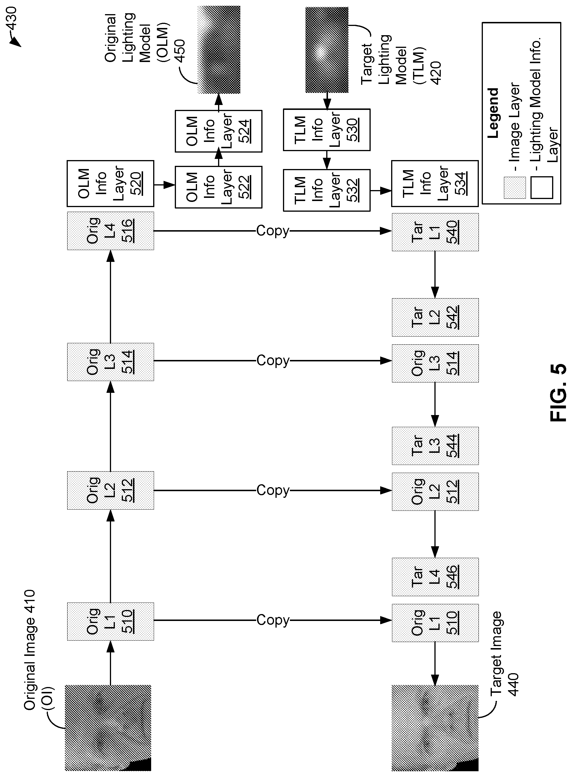 Patent US11776095 Figure 5 – Photo relighting using deep neural networks and confidence learning