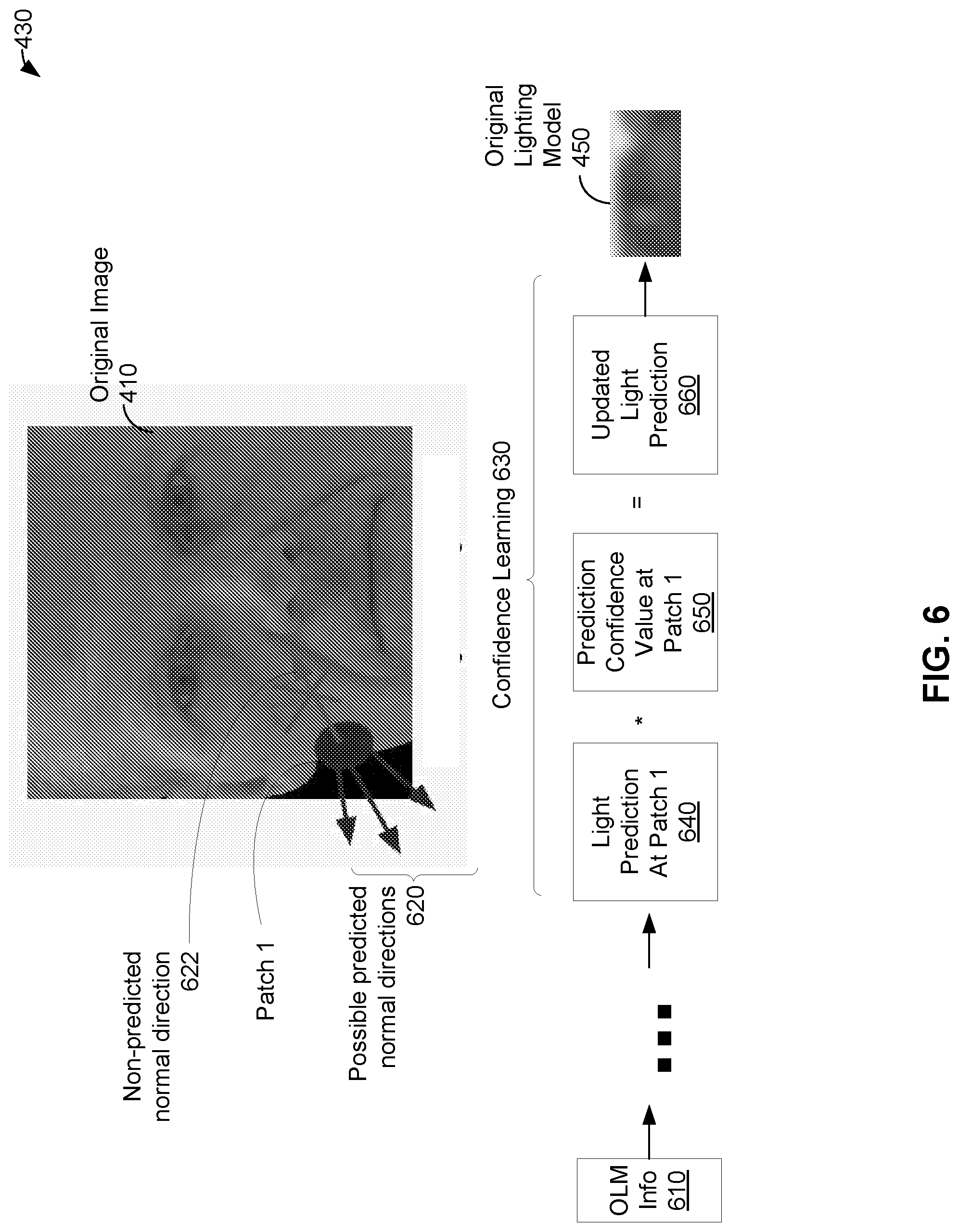 Patent US11776095 Figure 6 – Photo relighting using deep neural networks and confidence learning