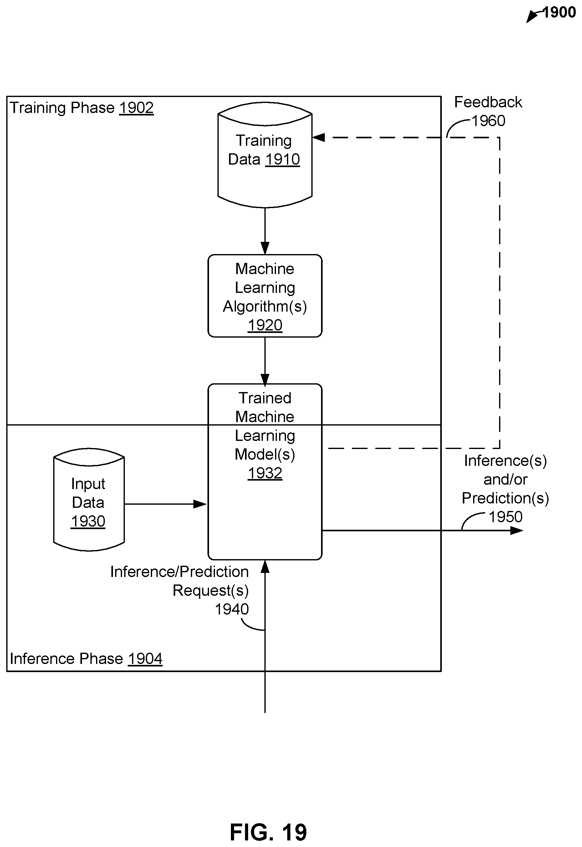 Patent US11776095 Figure 19 – Photo relighting using deep neural networks and confidence learning