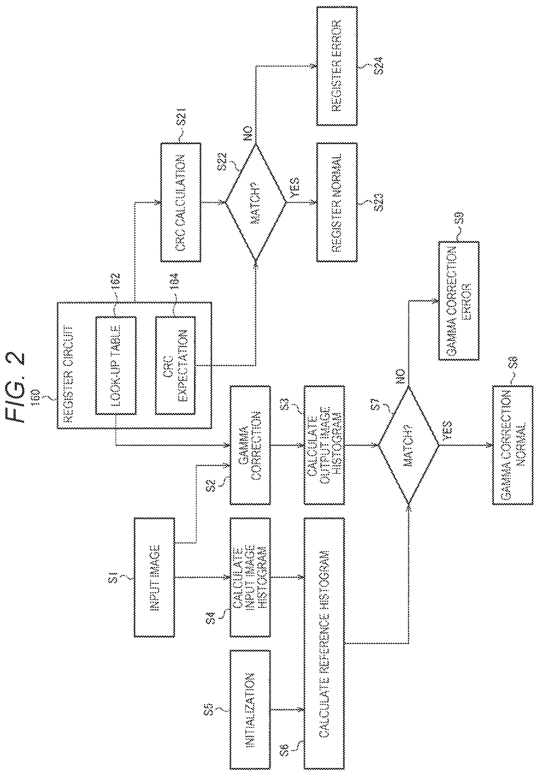Patent US11776096 Figure 2 – Image processing circuit, circuit device, and electronic apparatus