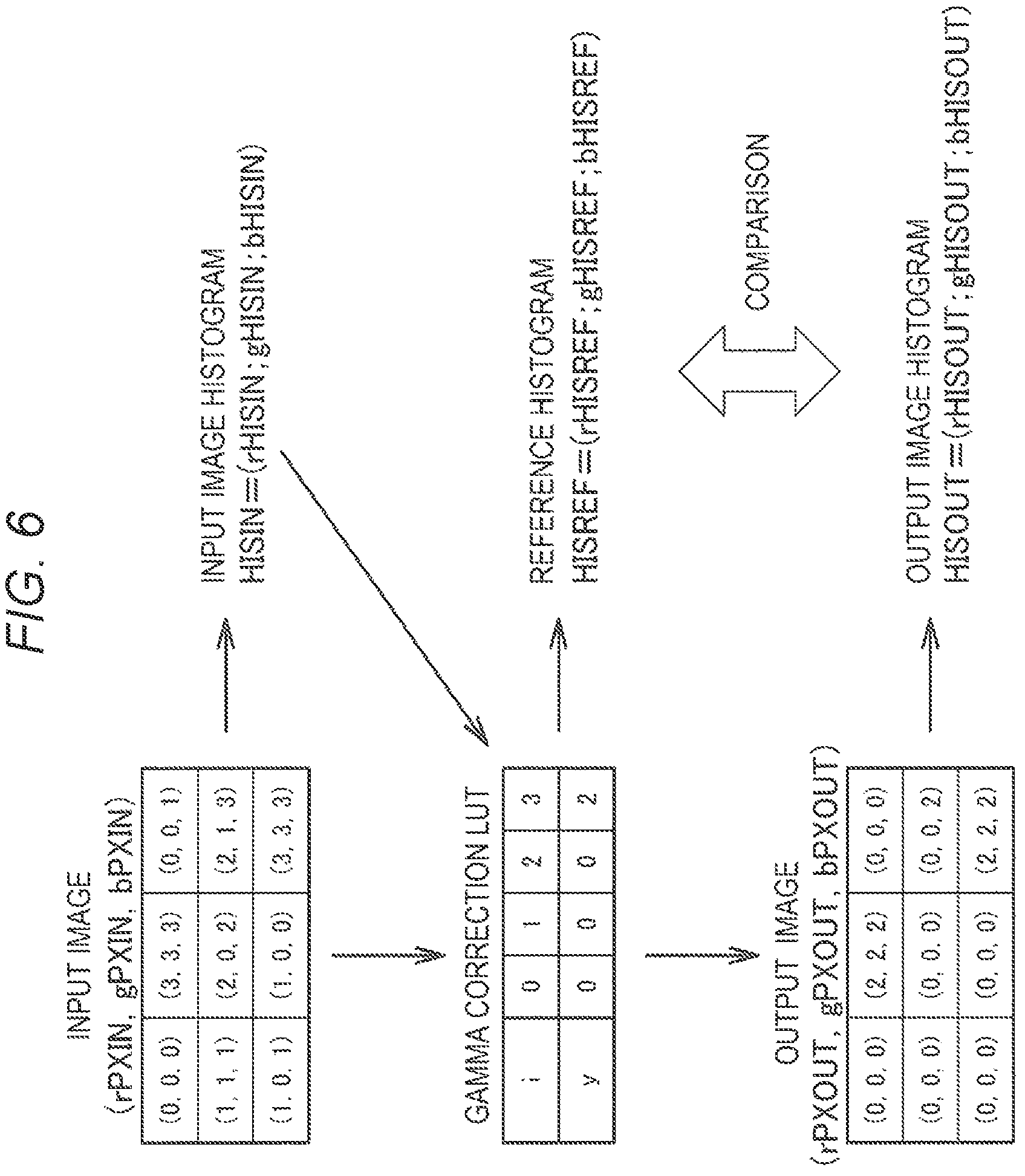 Patent US11776096 Figure 6 – Image processing circuit, circuit device, and electronic apparatus
