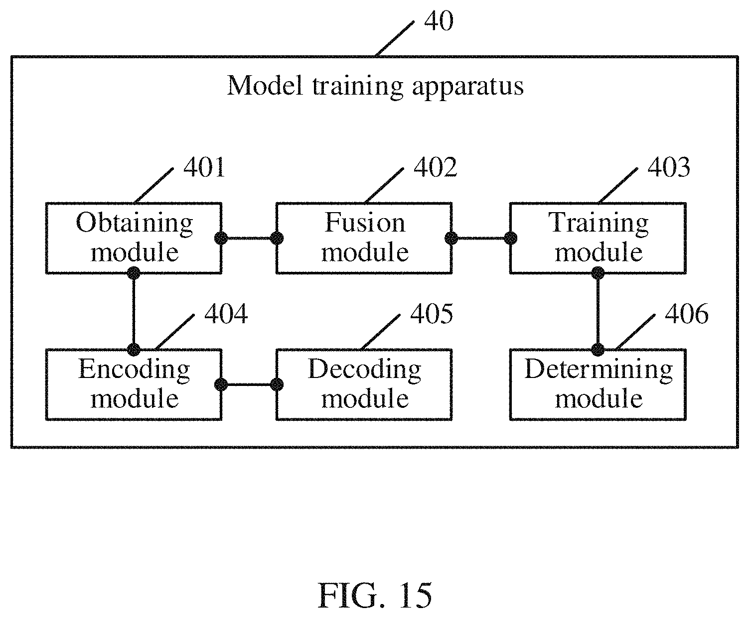 Patent US11776097 Figure 13 – Image fusion method, model training method, and related apparatuses