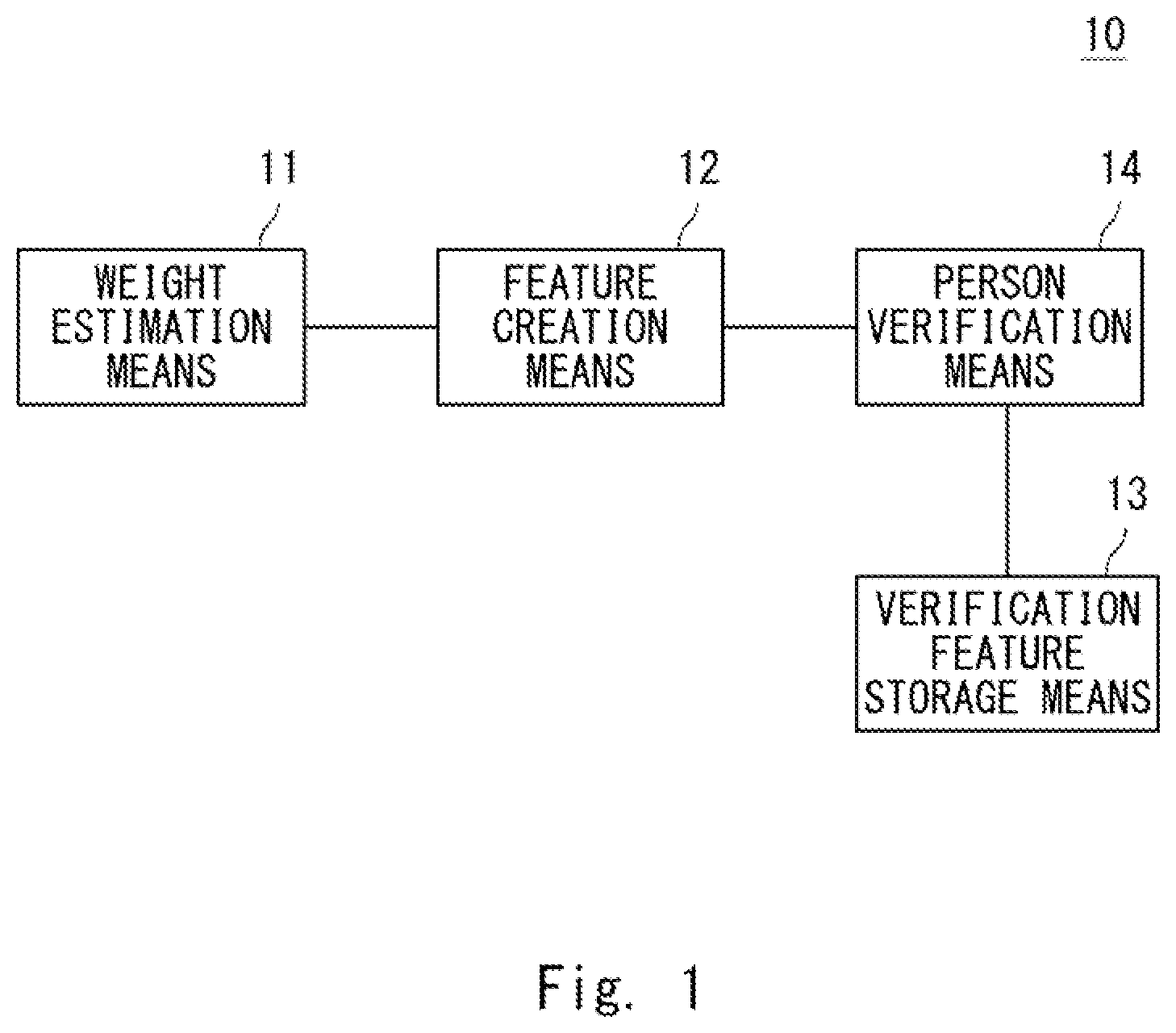 Patent US11776098 Figure 1 – Person verification device and method and non-transitory computer readable media