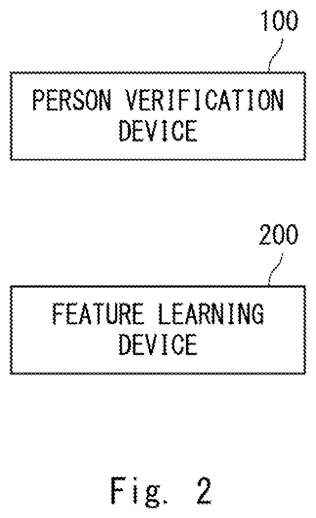 Patent US11776098 Figure 2 – Person verification device and method and non-transitory computer readable media