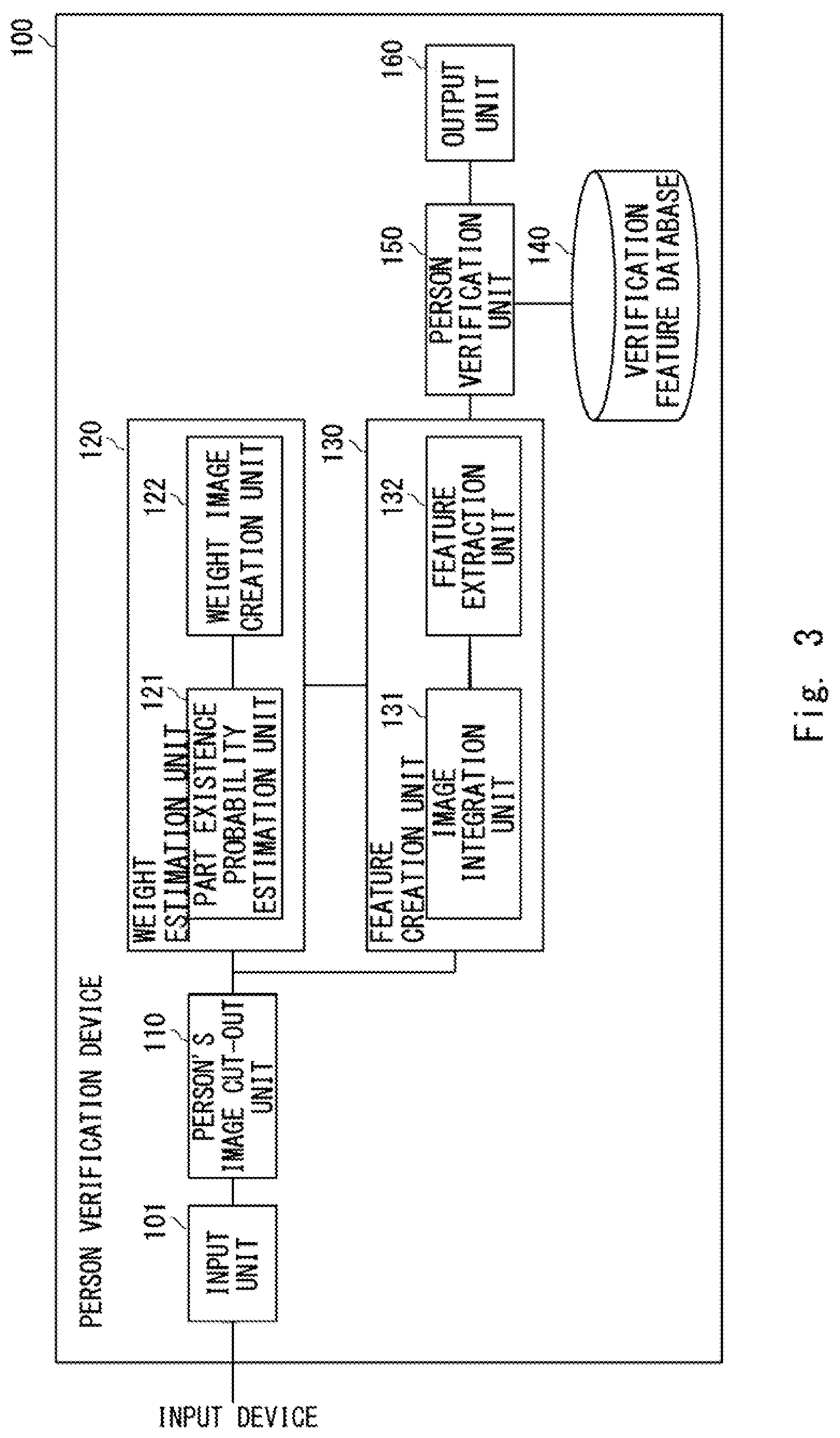 Patent US11776098 Figure 3 – Person verification device and method and non-transitory computer readable media