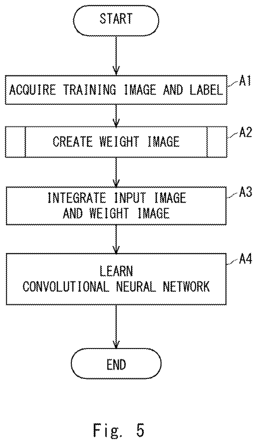 Patent US11776098 Figure 5 – Person verification device and method and non-transitory computer readable media