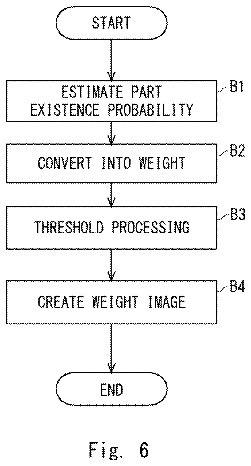 Patent US11776098 Figure 6 – Person verification device and method and non-transitory computer readable media