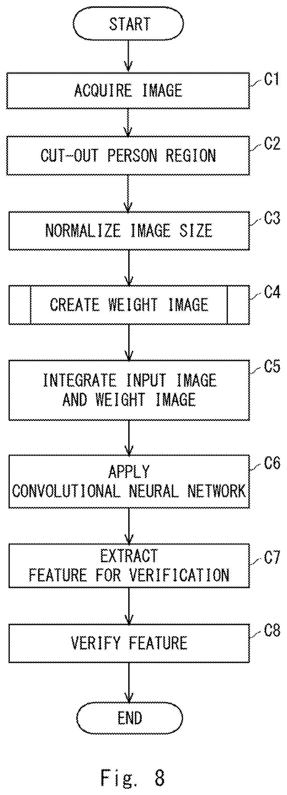 Patent US11776098 Figure 8 – Person verification device and method and non-transitory computer readable media