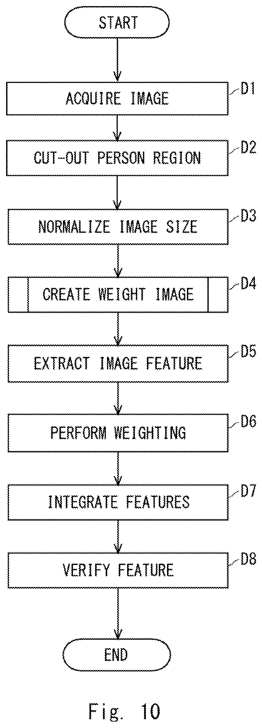 Patent US11776098 Figure 10 – Person verification device and method and non-transitory computer readable media