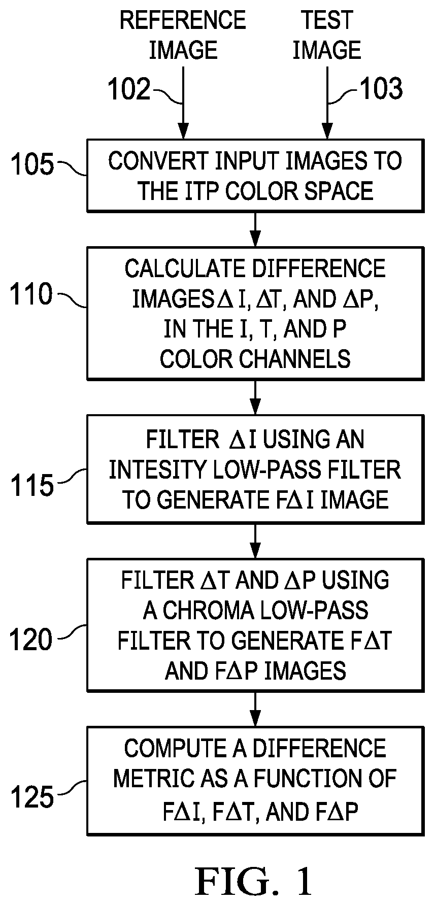 Patent US11776099 Figure 1 – Image quality metric for HDR images and video