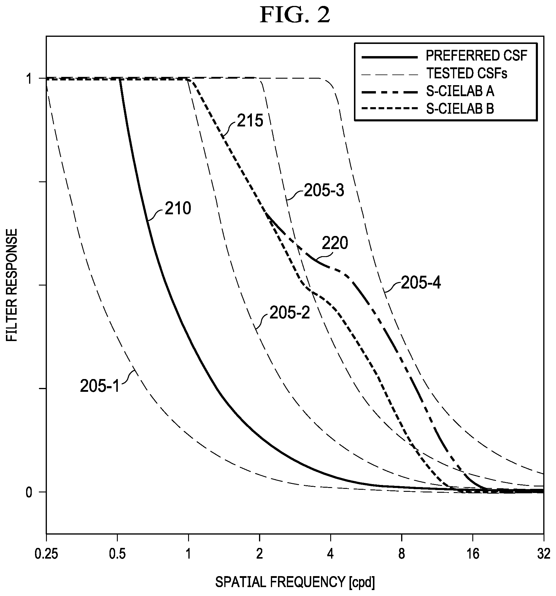 Patent US11776099 Figure 2 – Image quality metric for HDR images and video